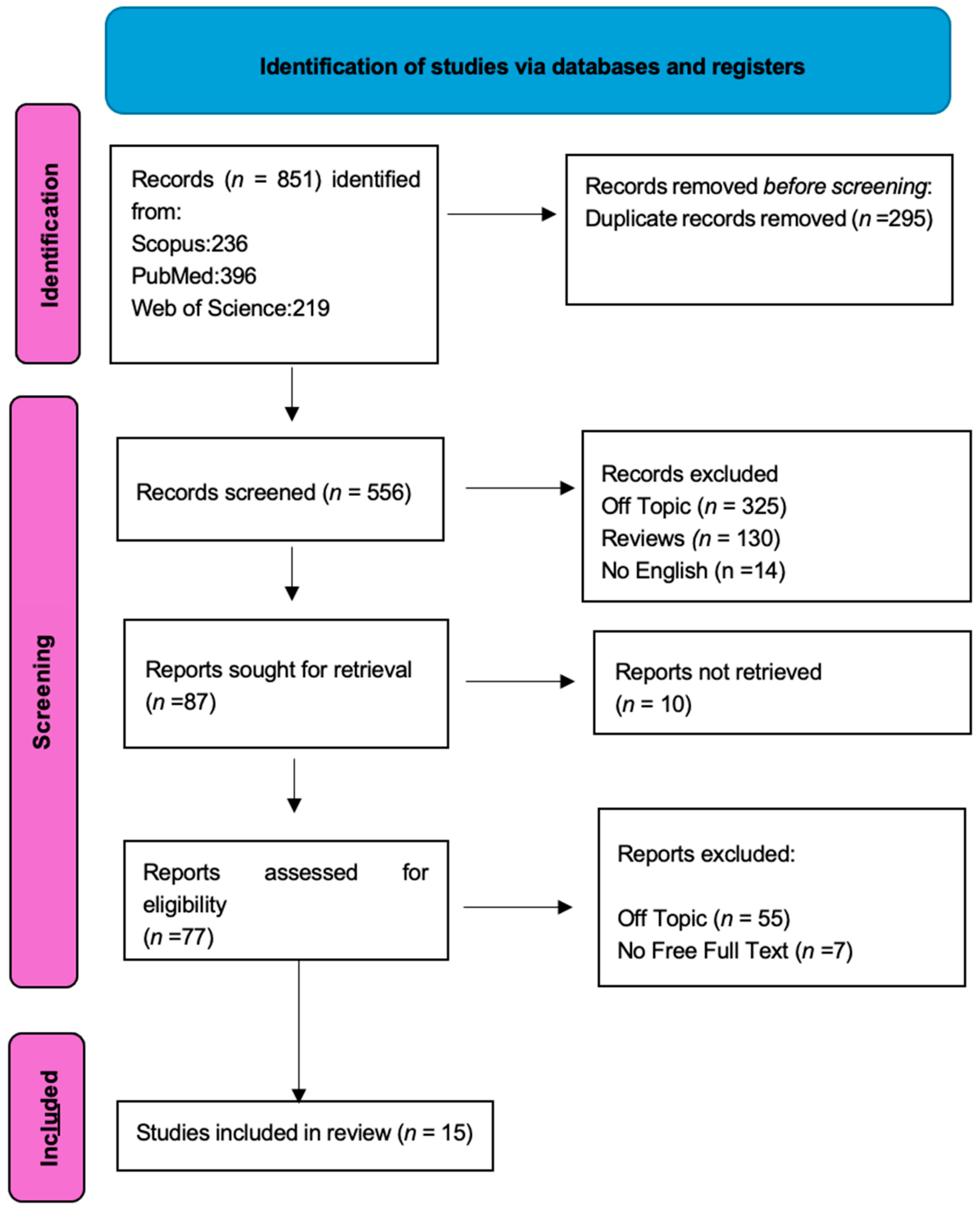 Jfb 15 00308 g002 Jfb 15 00308 g002
