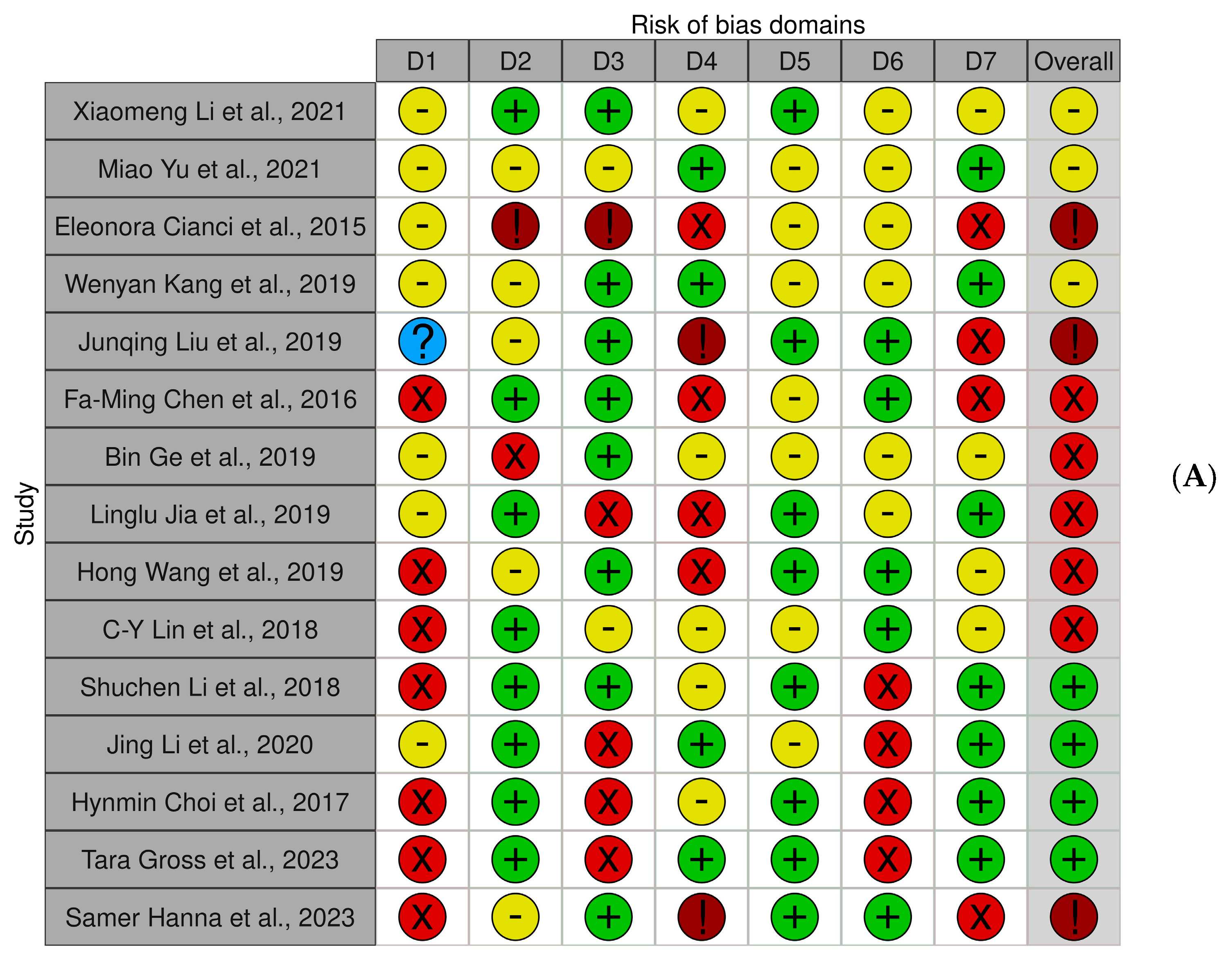 Jfb 15 00308 g003a Jfb 15 00308 g003a