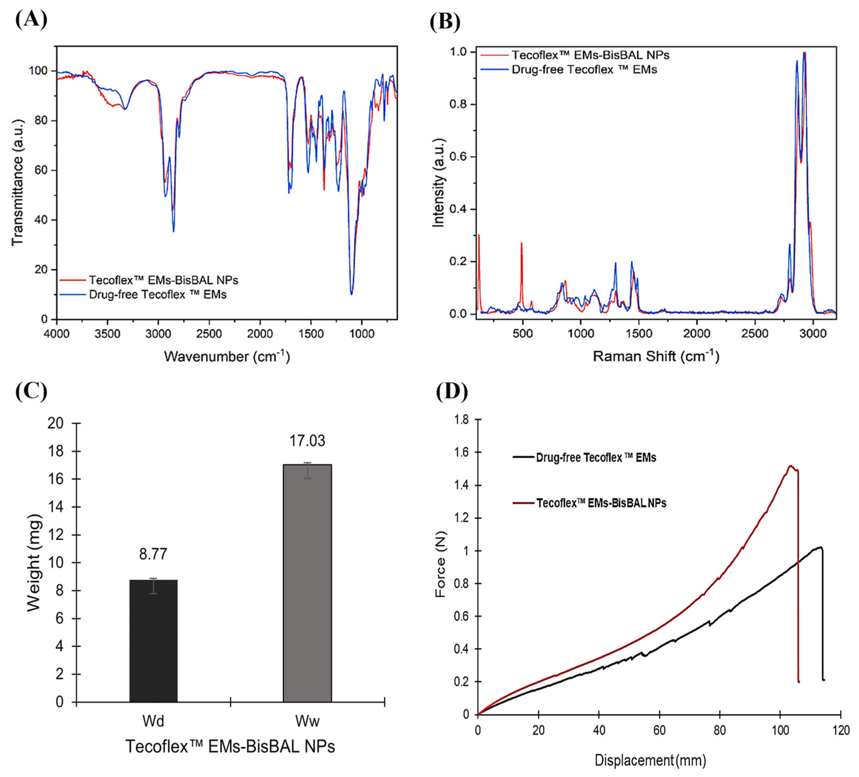 Jfb 15 00309 g003 Jfb 15 00309 g003