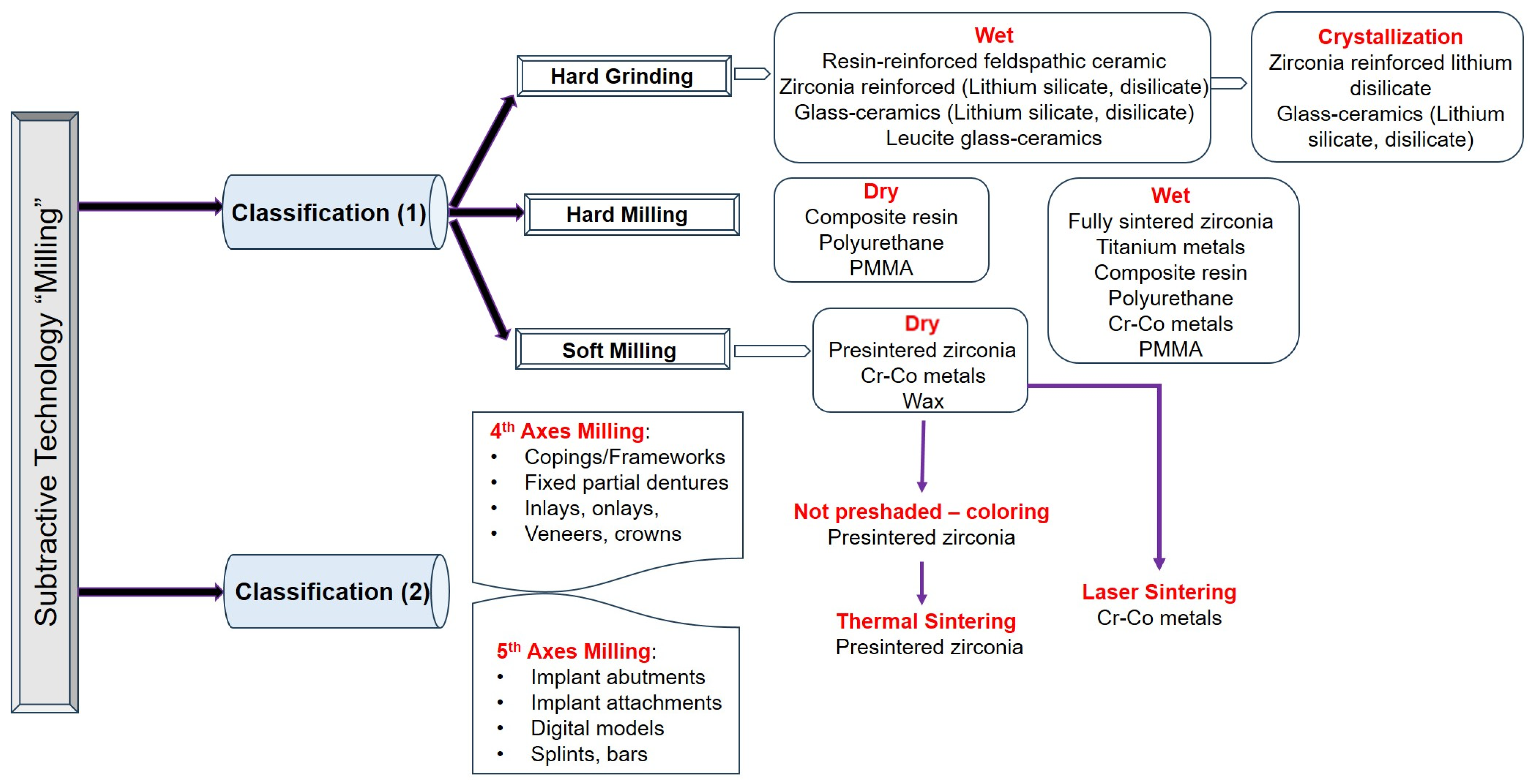 Jfb 16 00046 g002 Jfb 16 00046 g002