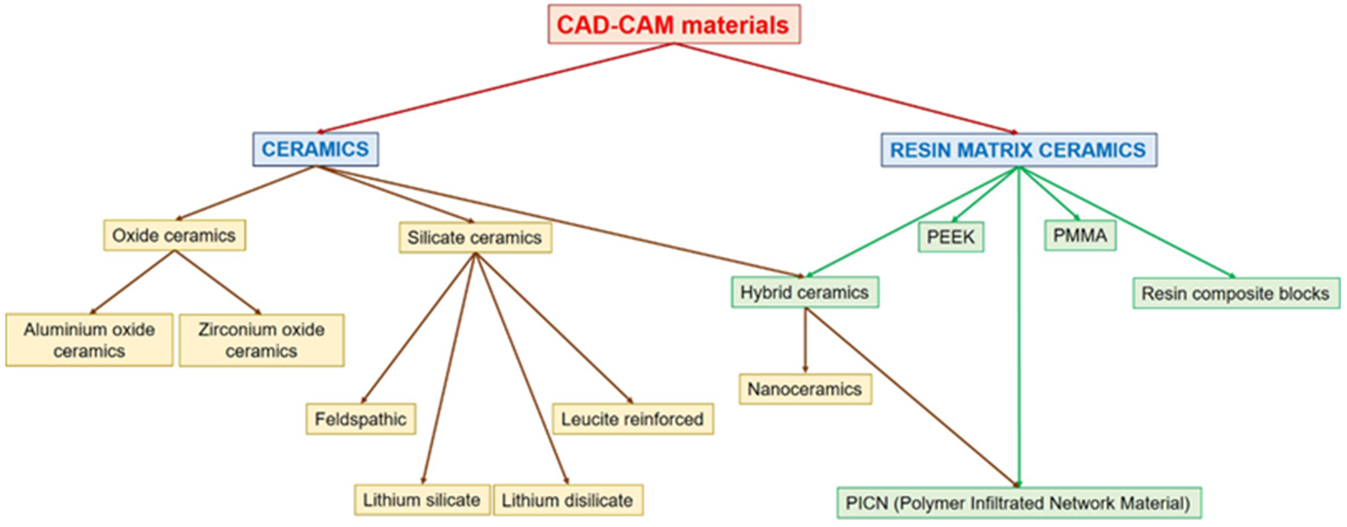 Jfb 16 00046 g003 Jfb 16 00046 g003