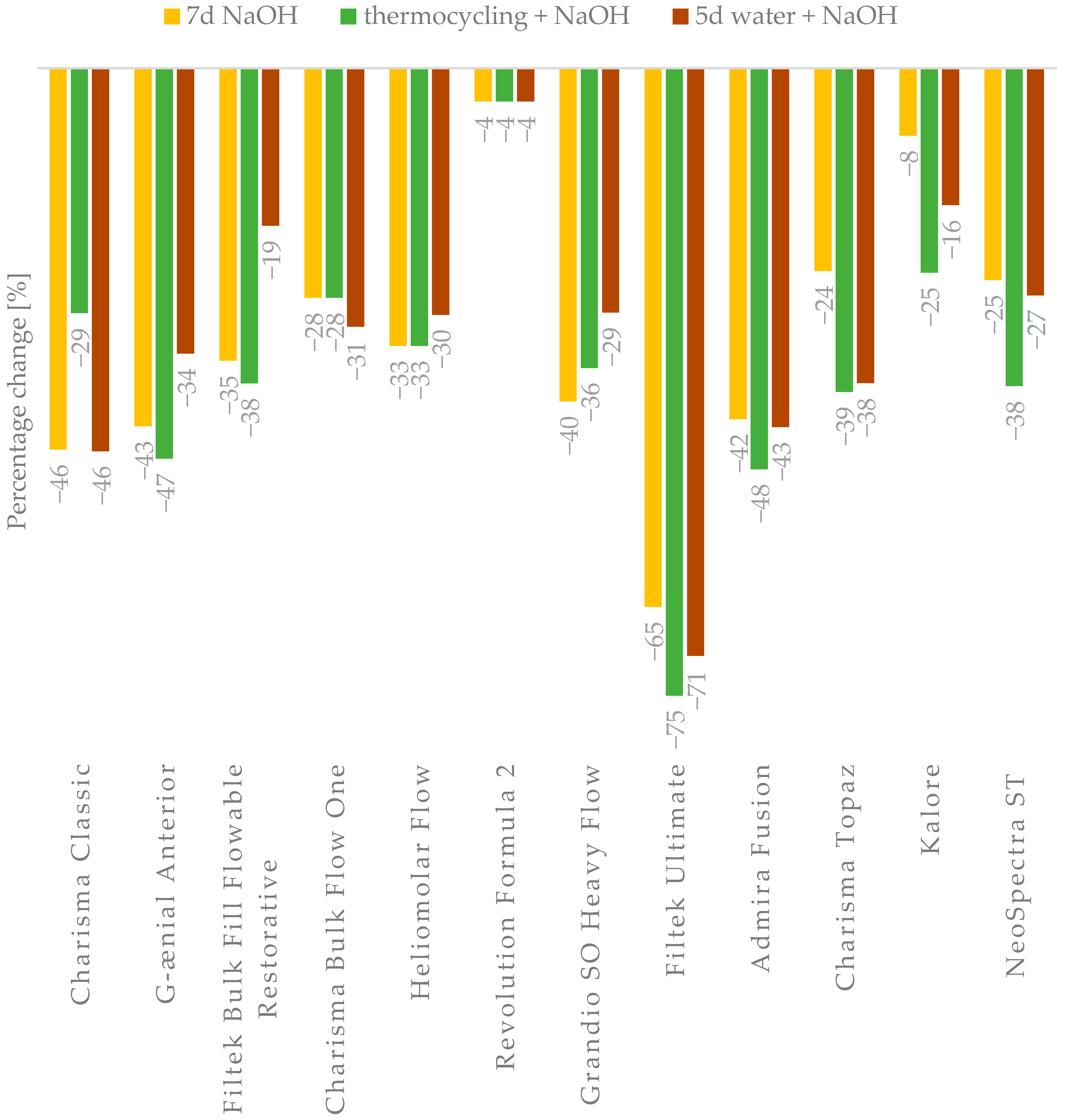 Jfb 16 00049 g0a6 Jfb 16 00049 g0a6