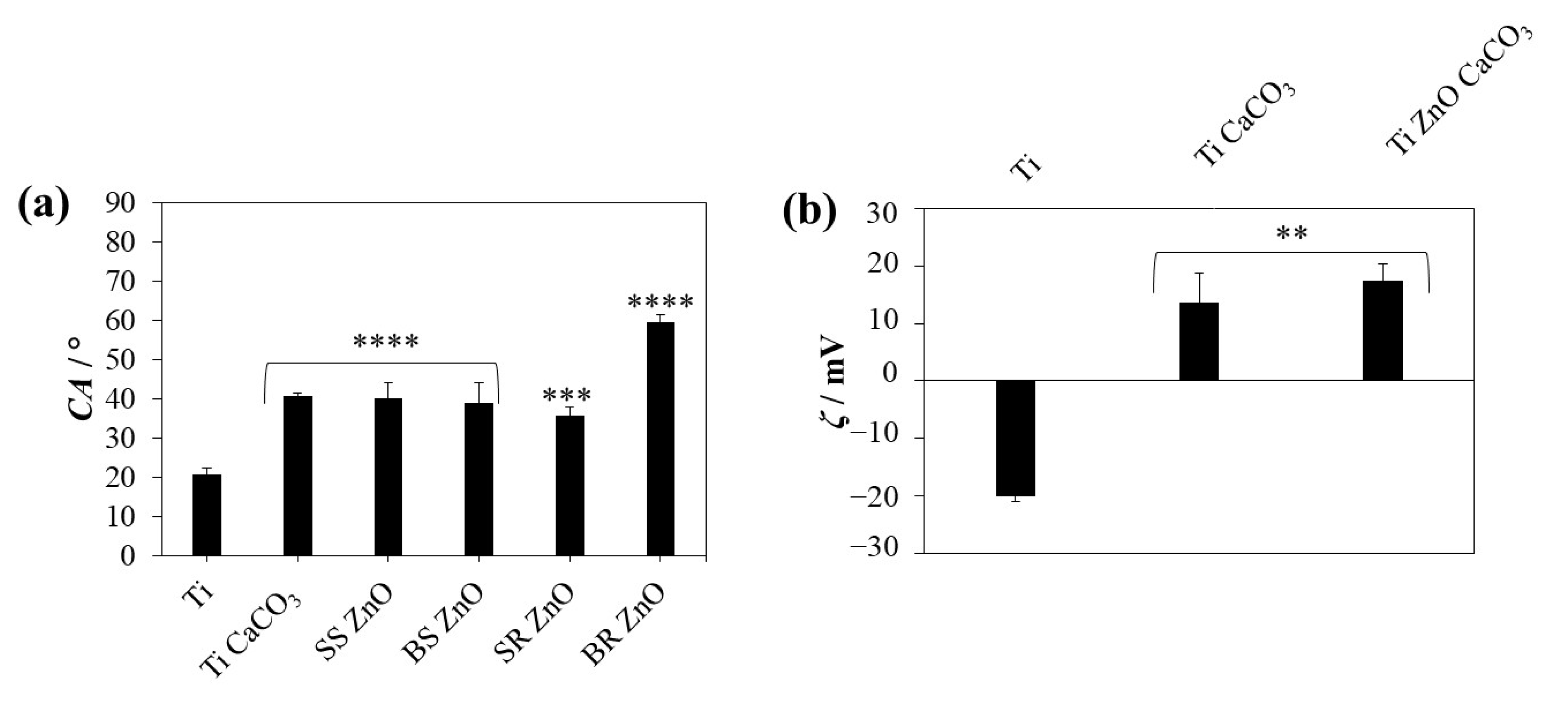Jfb 16 00108 g005 Jfb 16 00108 g005