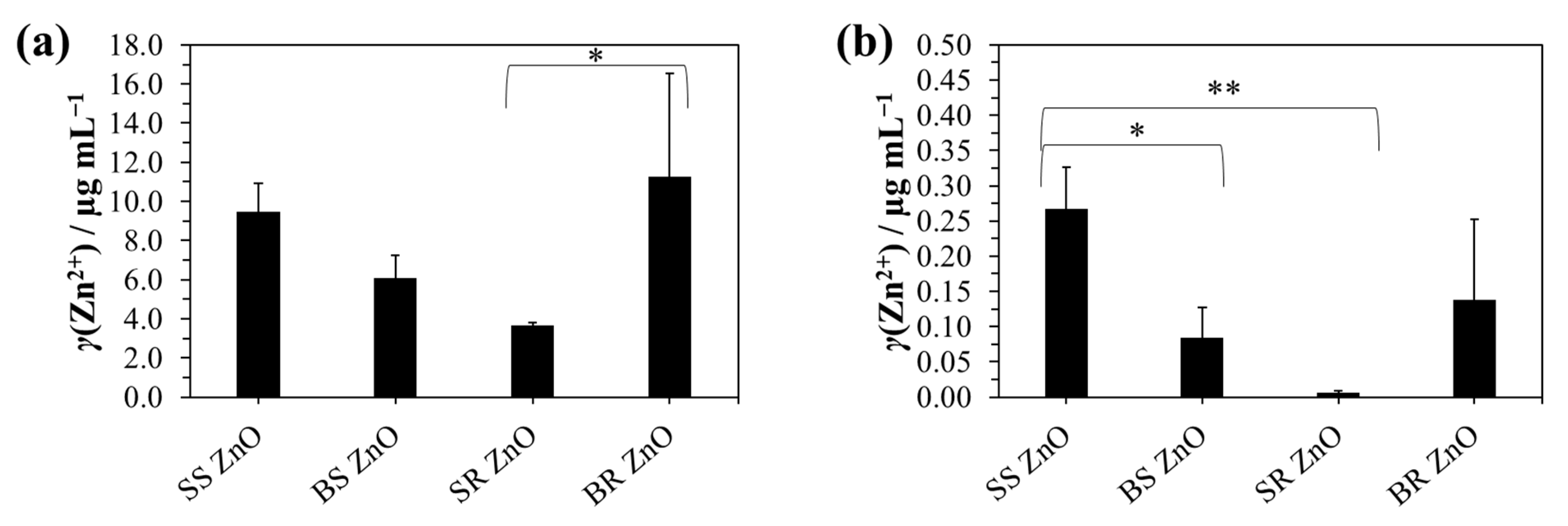 Jfb 16 00108 g006 Jfb 16 00108 g006