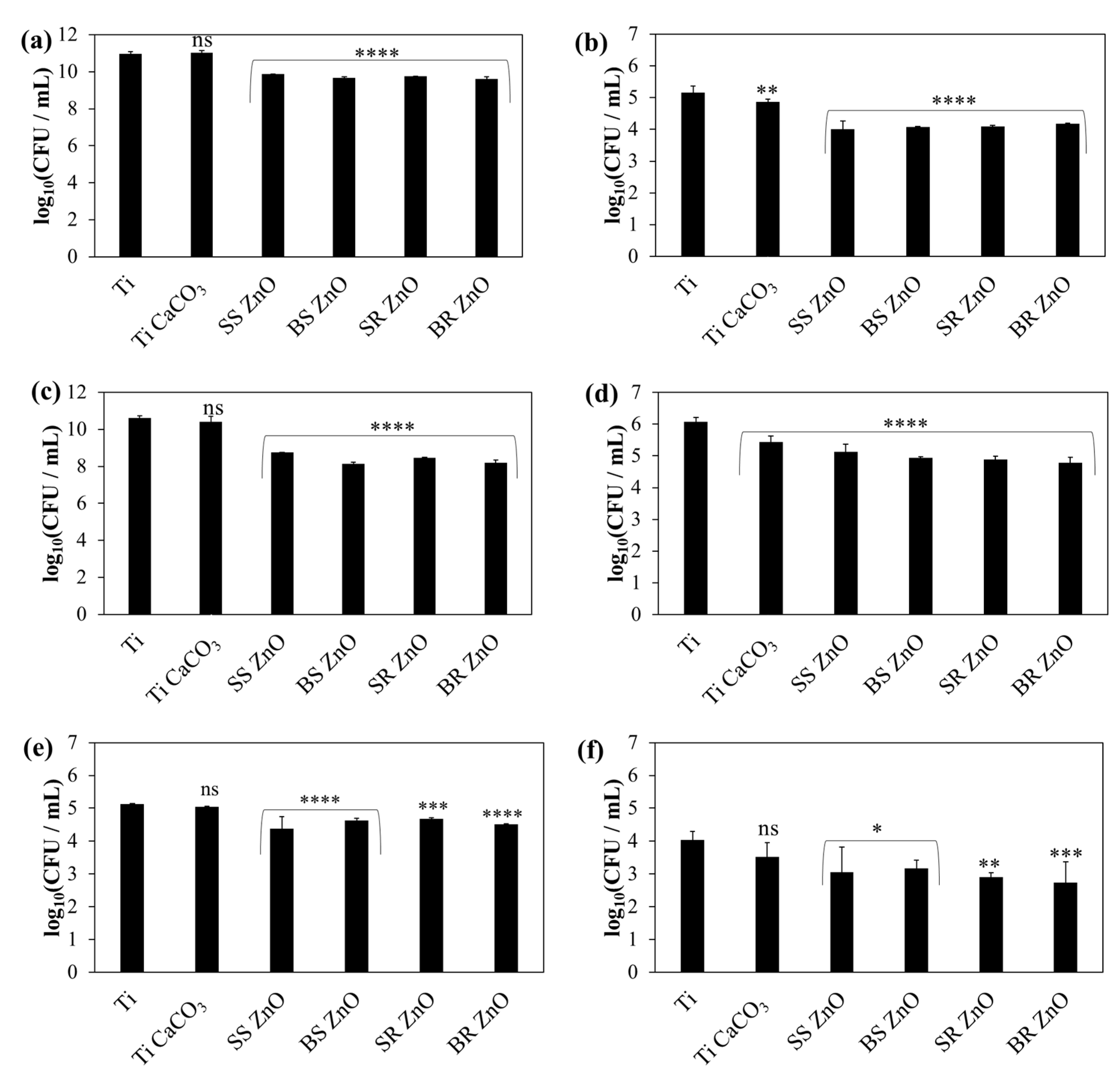 Jfb 16 00108 g007 Jfb 16 00108 g007