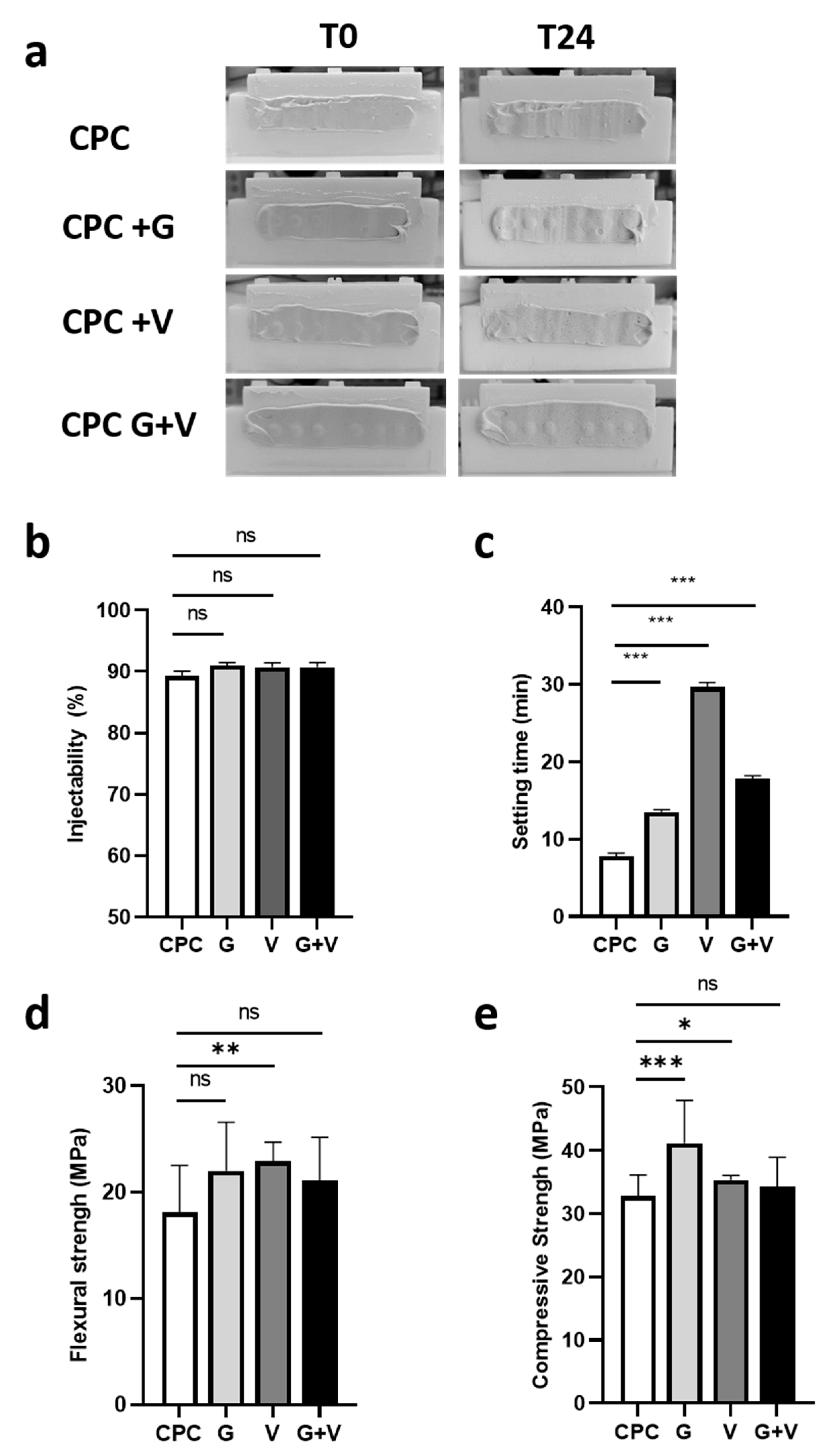 Jfb 16 00320 g001 Jfb 16 00320 g001