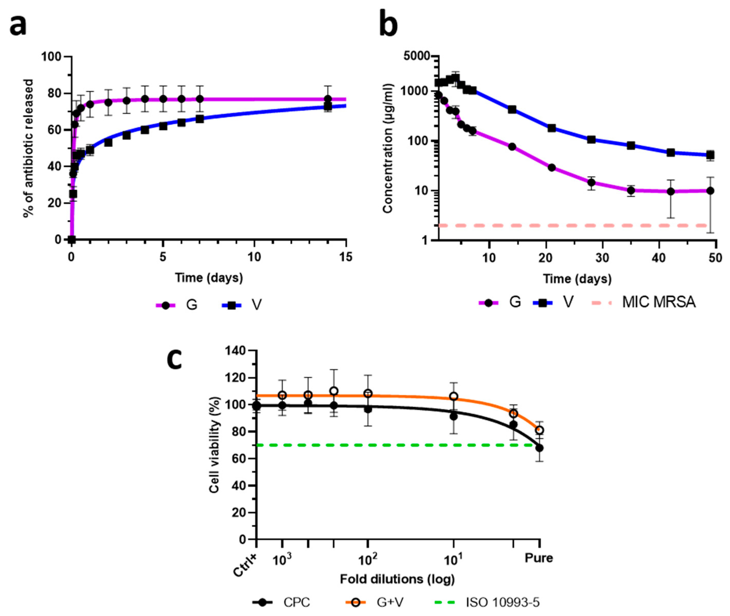 Jfb 16 00320 g003 Jfb 16 00320 g003
