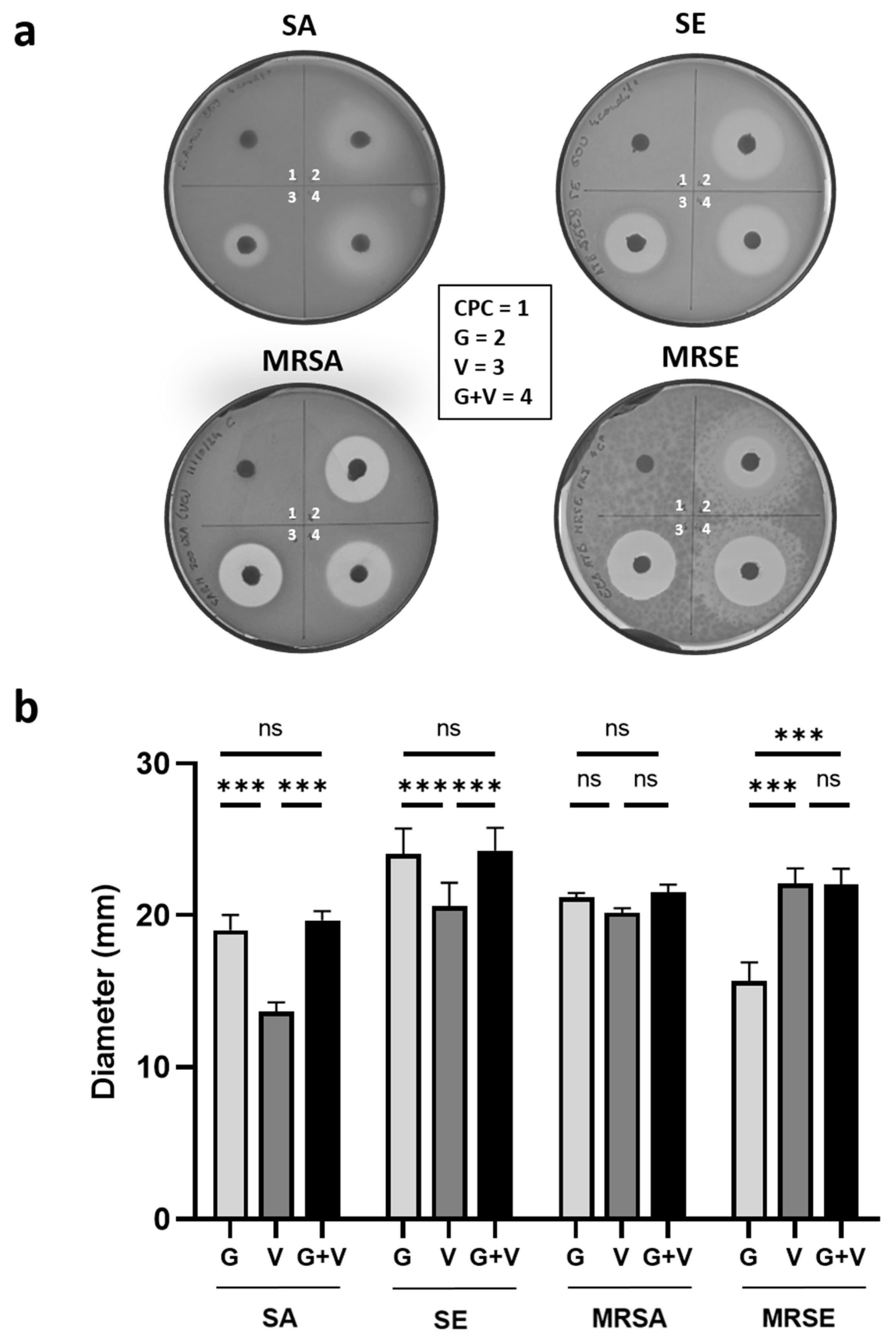 Jfb 16 00320 g004 Jfb 16 00320 g004
