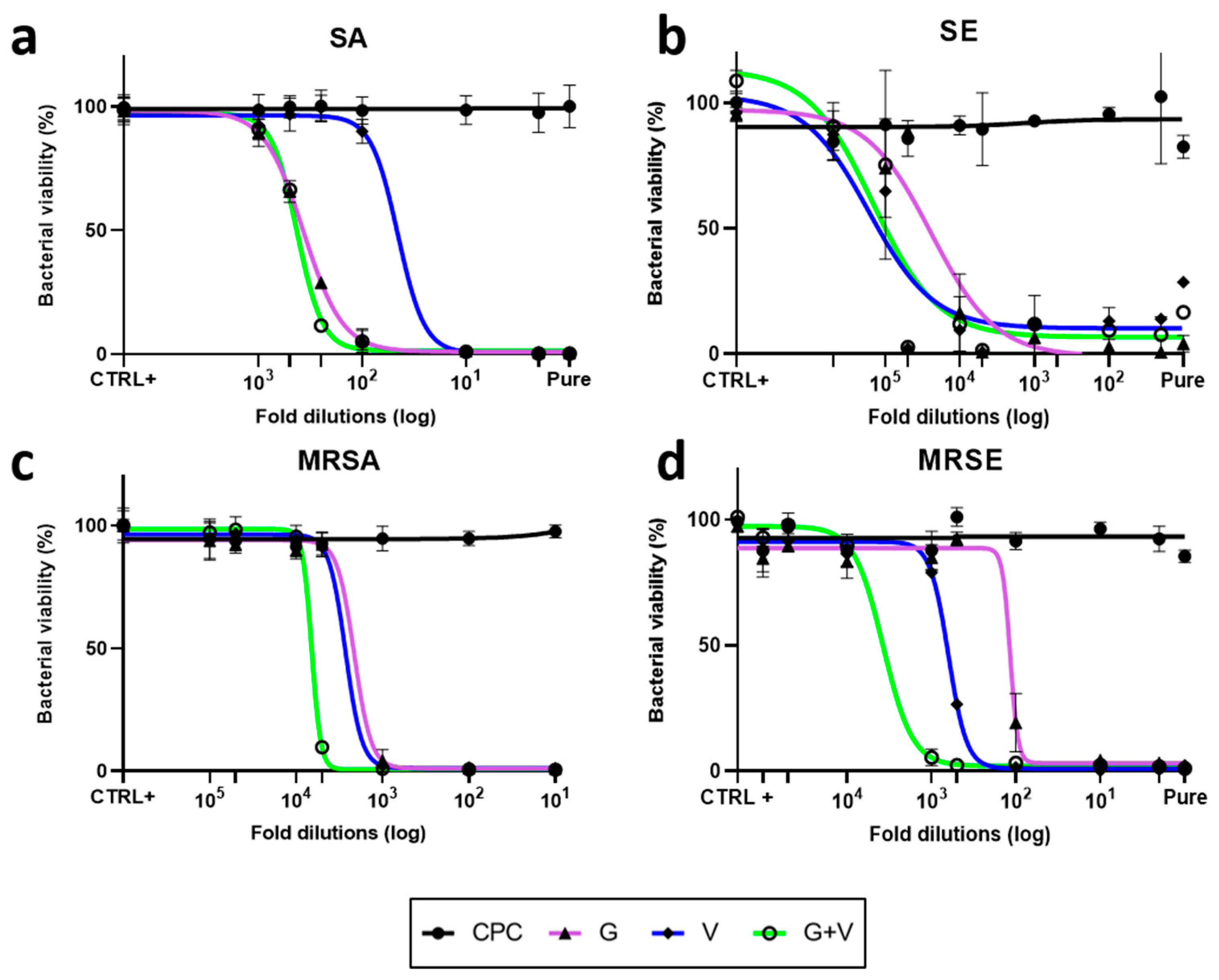 Jfb 16 00320 g005 Jfb 16 00320 g005