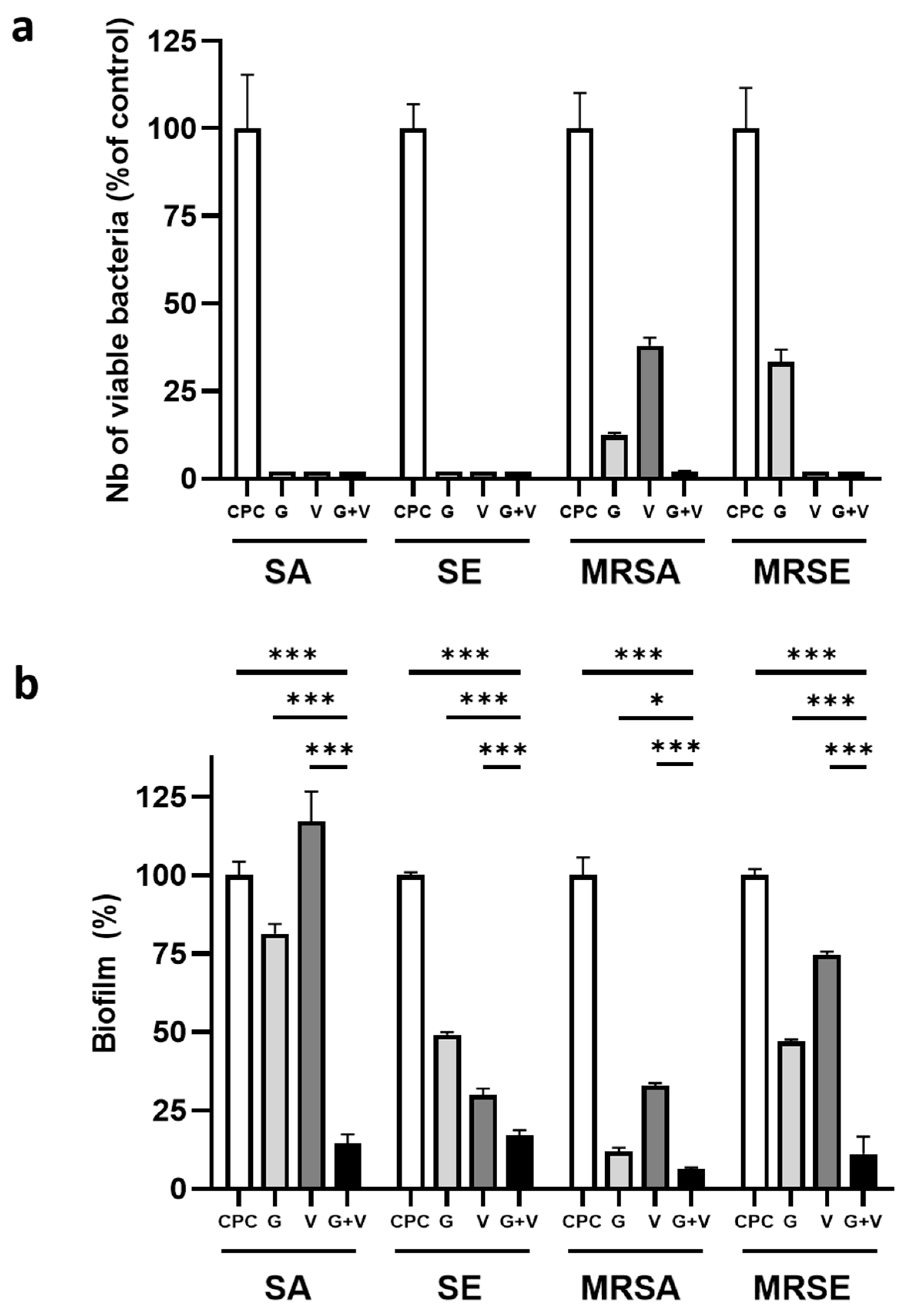 Jfb 16 00320 g006 Jfb 16 00320 g006