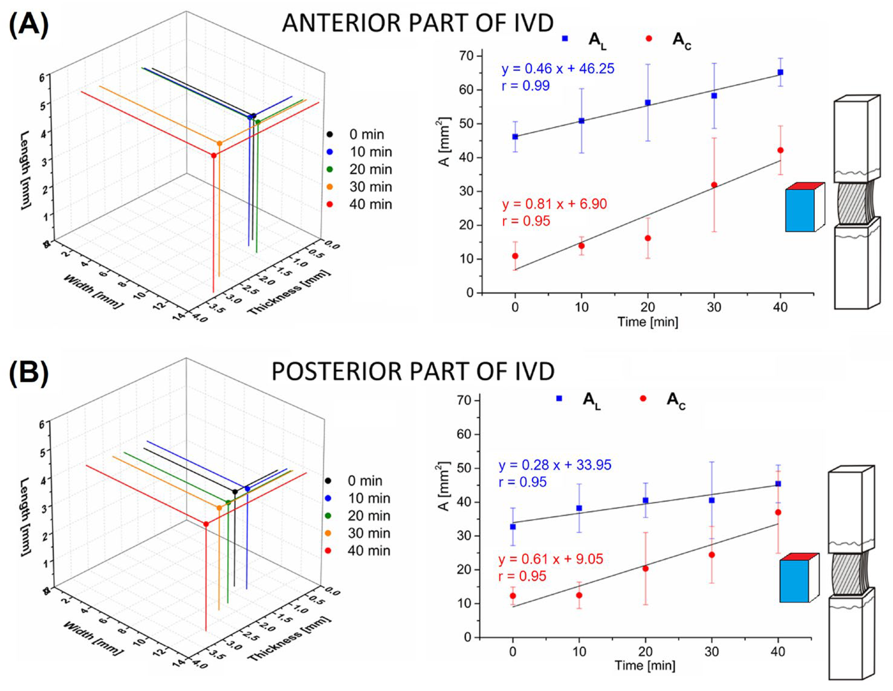 Jfb 16 00365 g003 Jfb 16 00365 g003