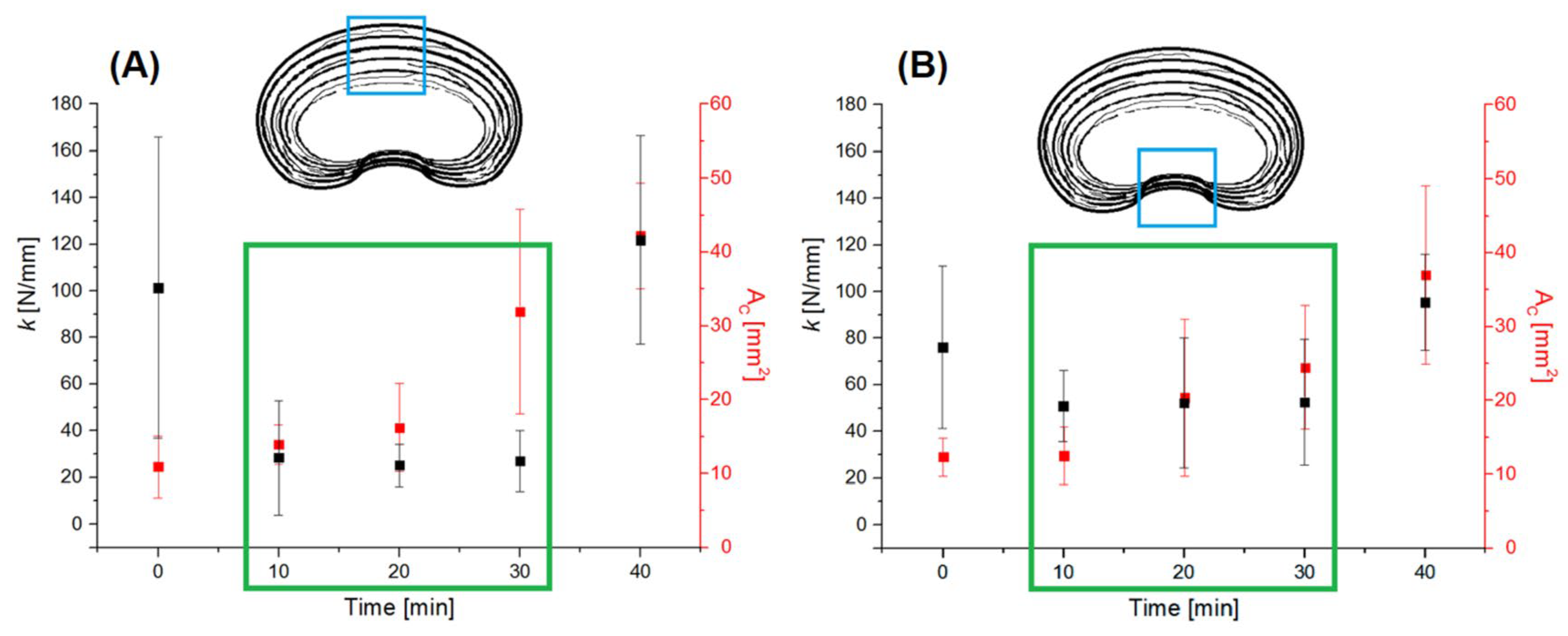 Jfb 16 00365 g006 Jfb 16 00365 g006