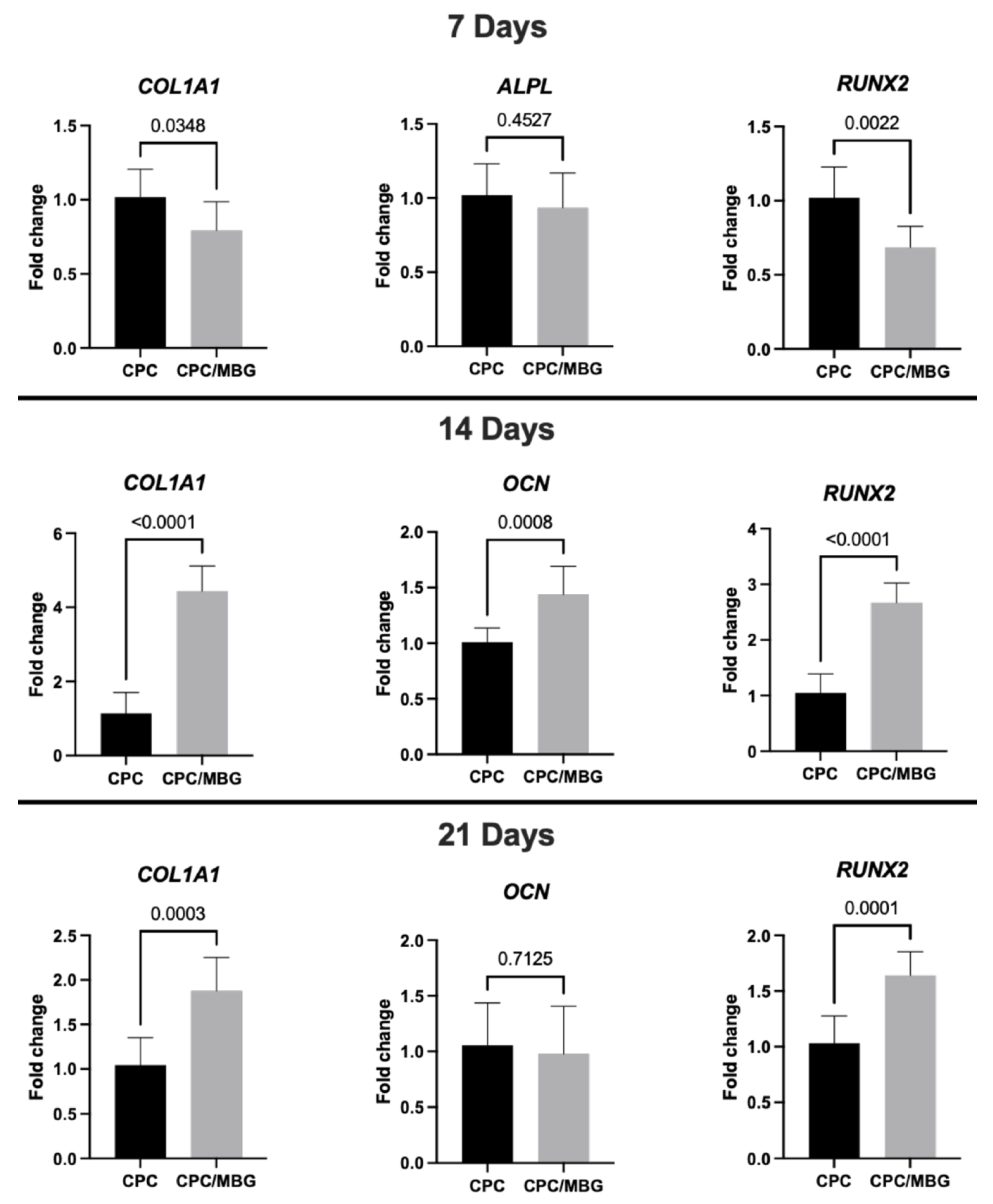 Jfb 16 00463 g009 Jfb 16 00463 g009