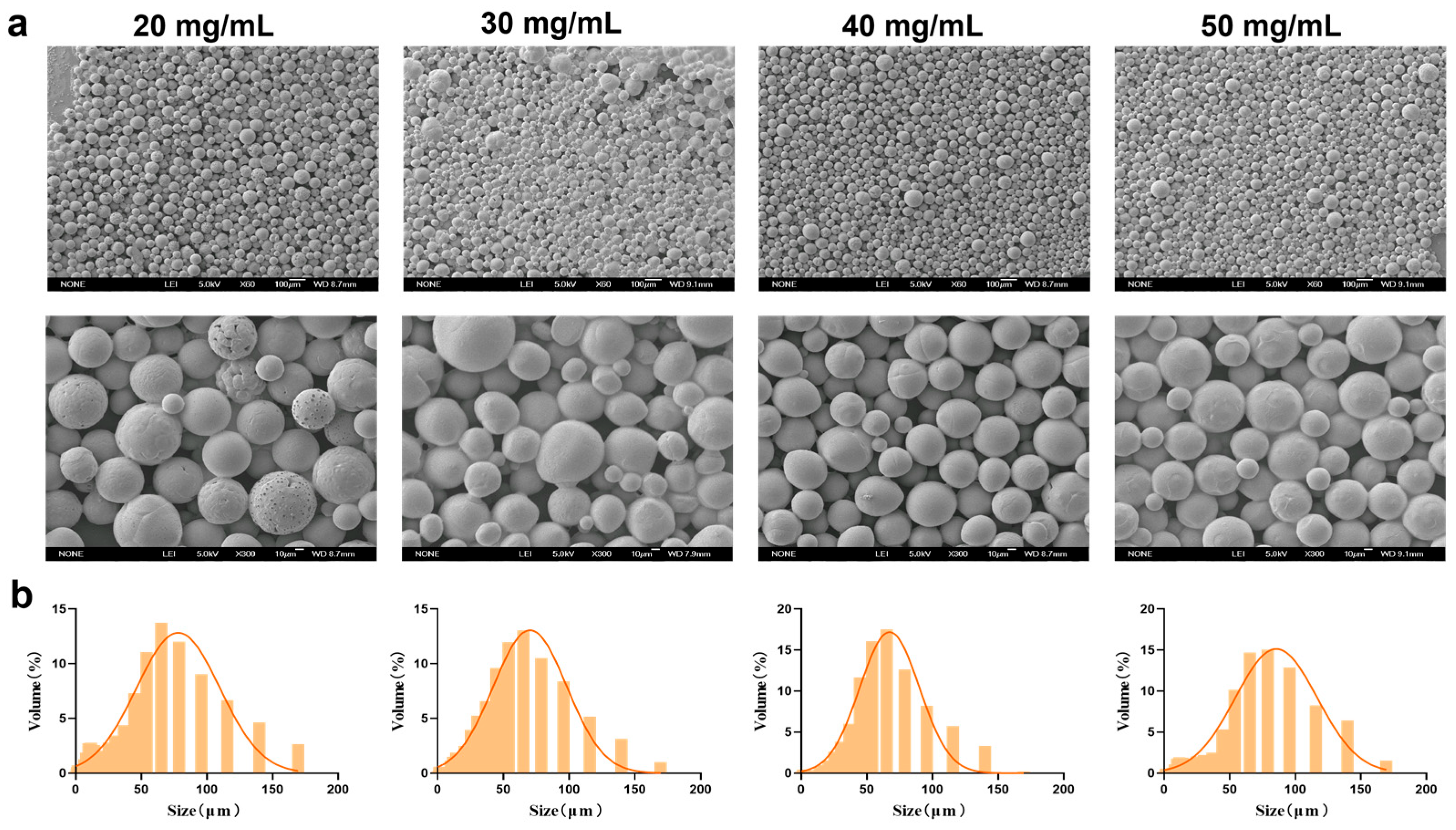 Jfb 17 00071 g003 Jfb 17 00071 g003