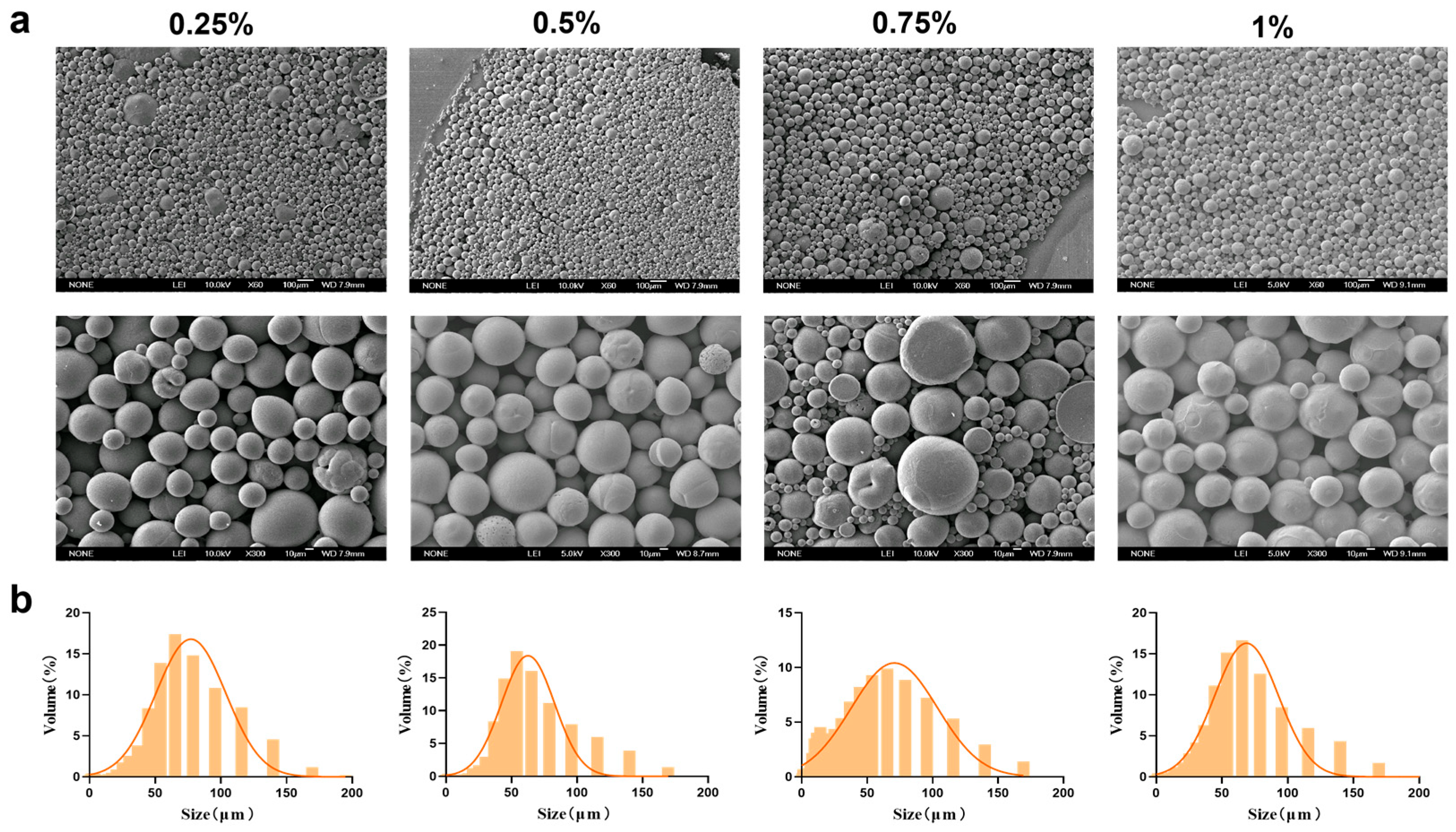 Jfb 17 00071 g004 Jfb 17 00071 g004