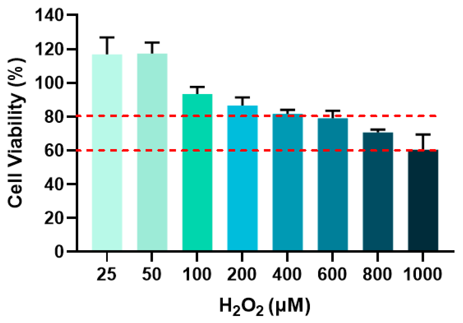 Jfb 17 00071 g008 Jfb 17 00071 g008