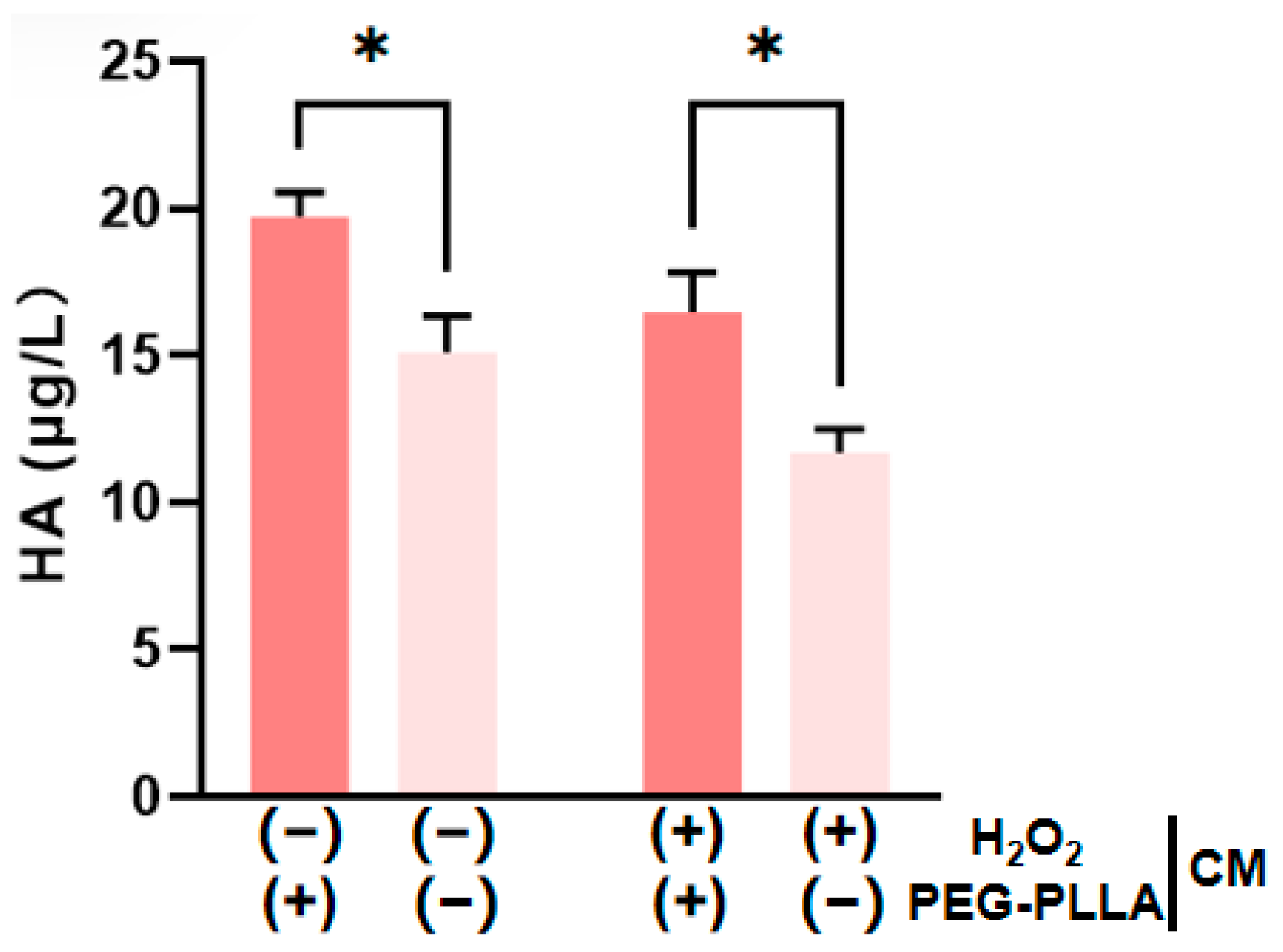 Jfb 17 00071 g010 Jfb 17 00071 g010