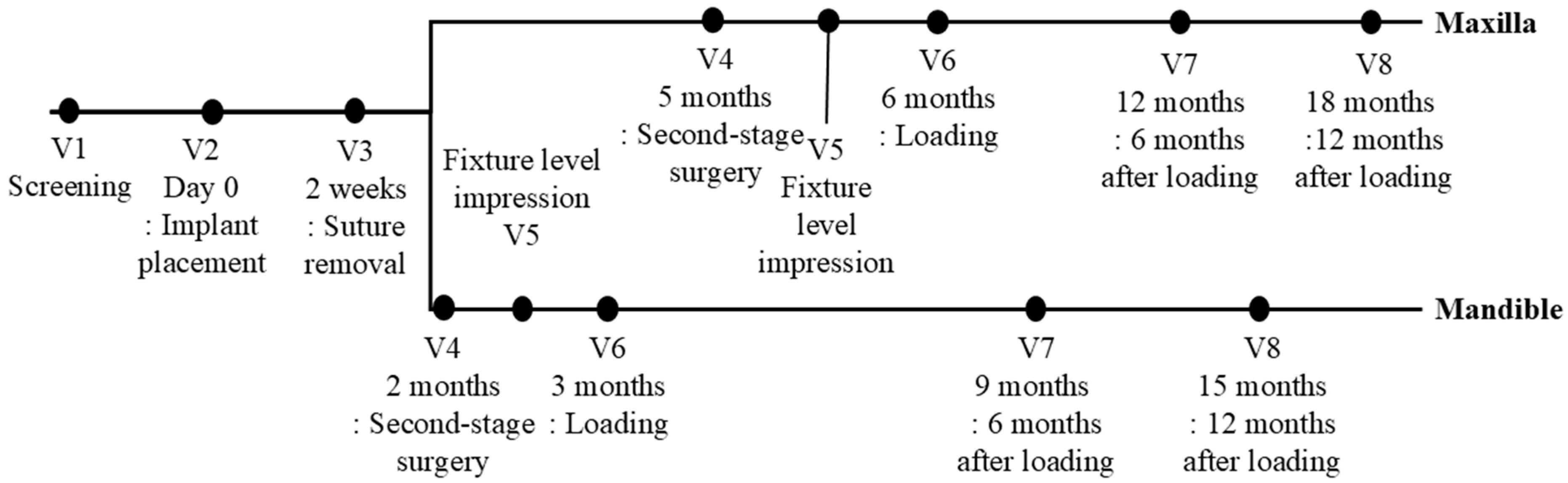 Jfb 17 00096 g002 Jfb 17 00096 g002