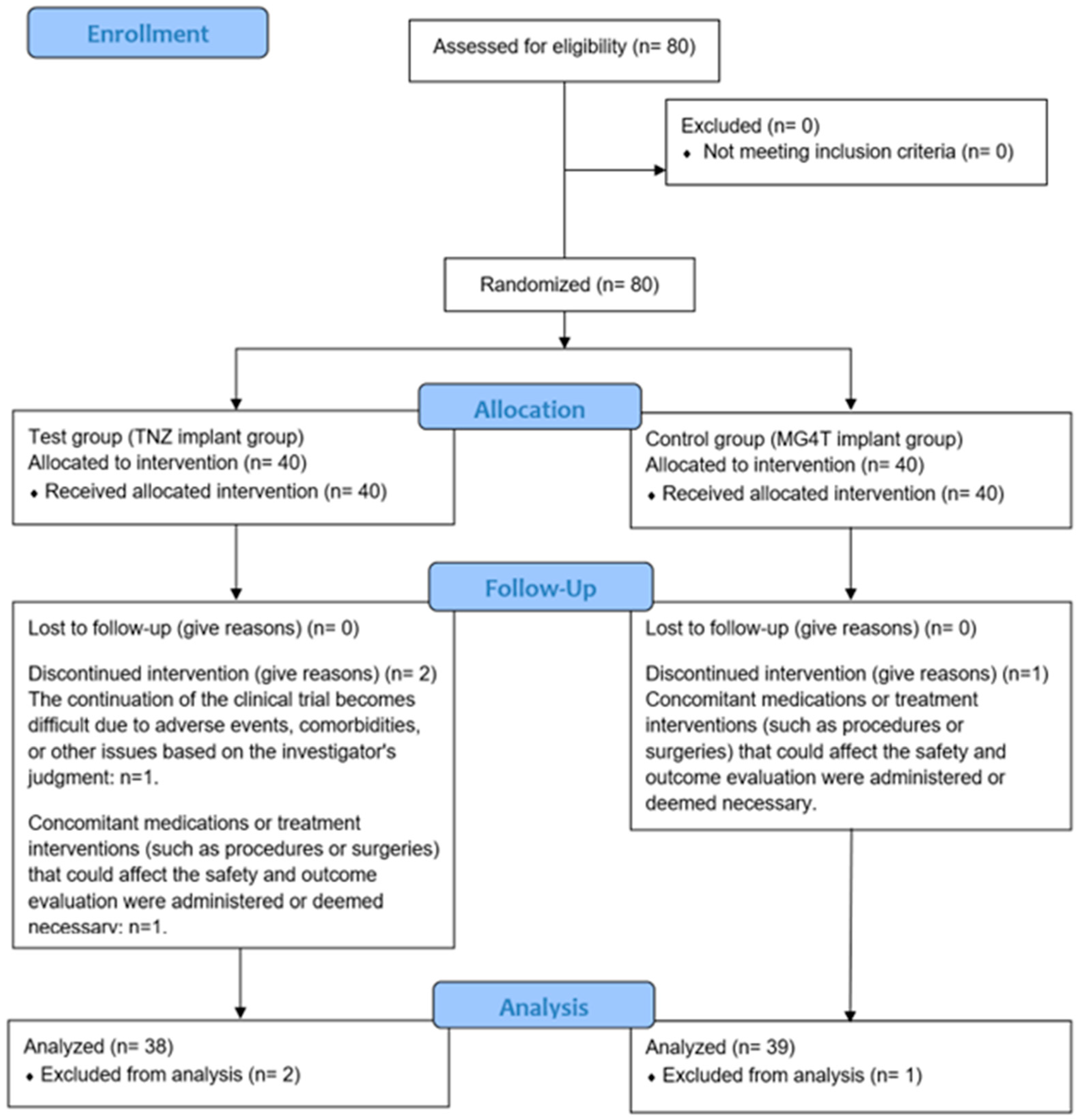 Jfb 17 00096 g005 Jfb 17 00096 g005