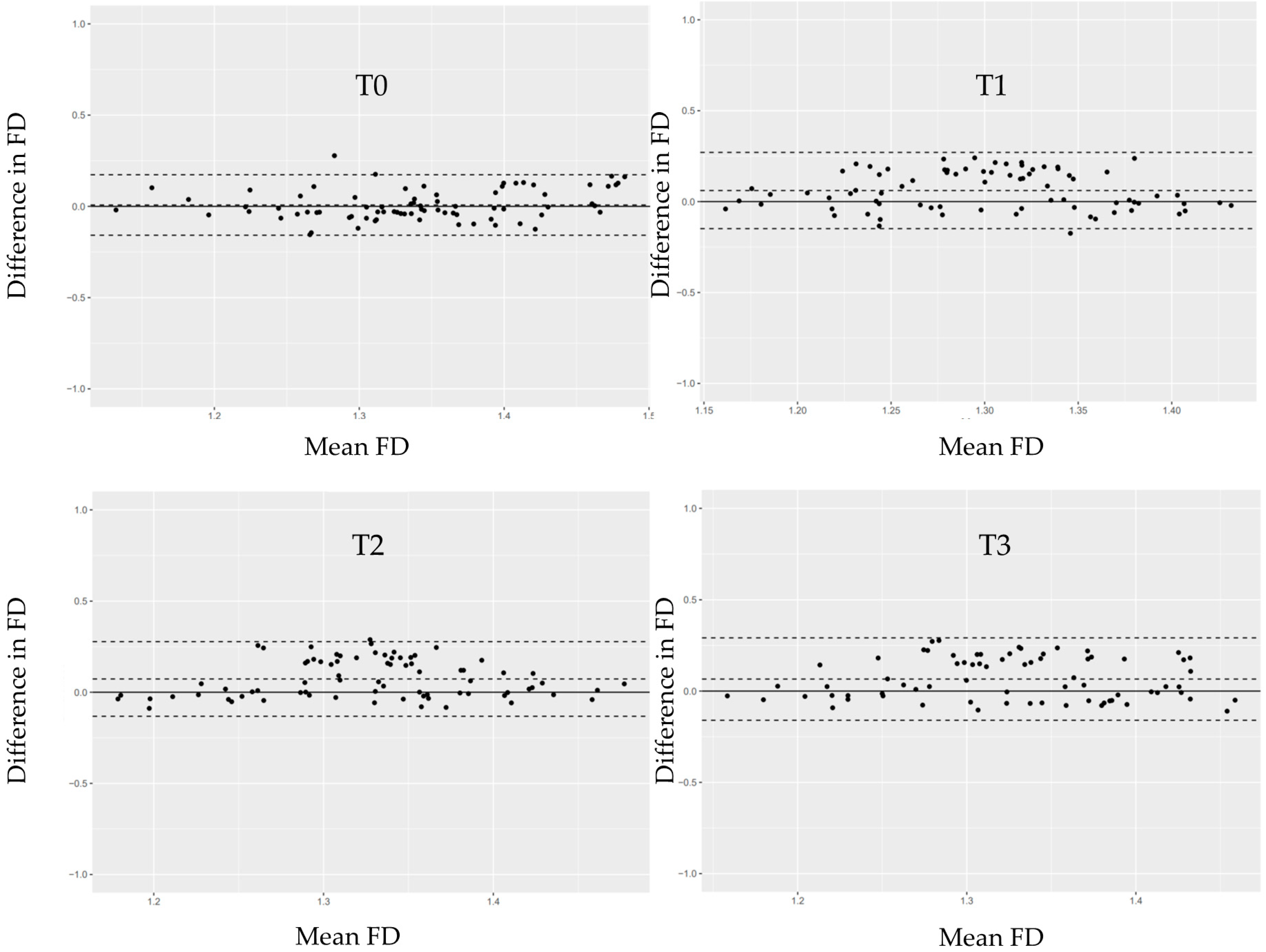 Jfb 17 00096 g007 Jfb 17 00096 g007