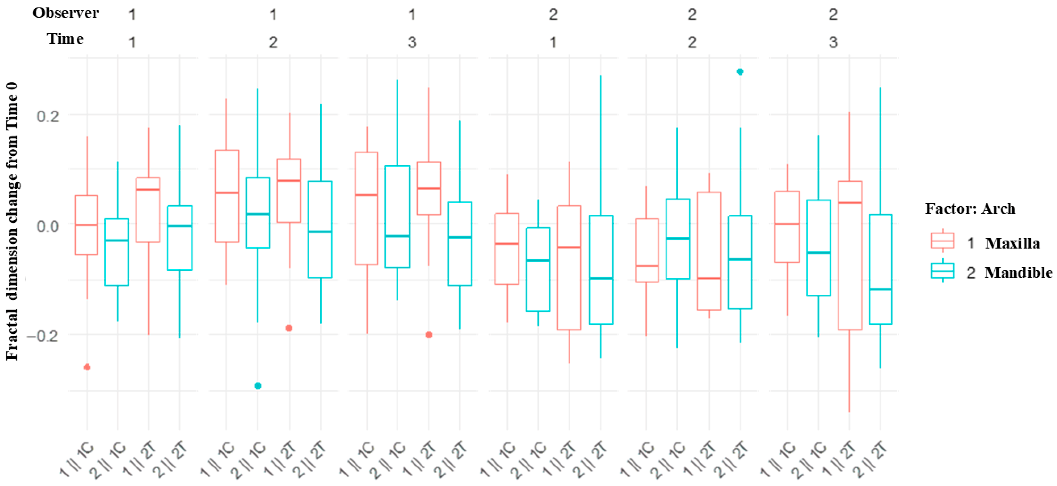 Jfb 17 00096 g008 Jfb 17 00096 g008