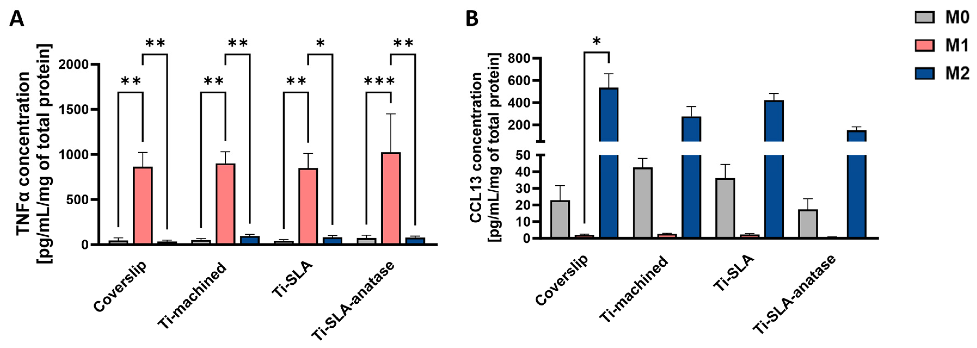 Jfb 17 00111 g003 Jfb 17 00111 g003