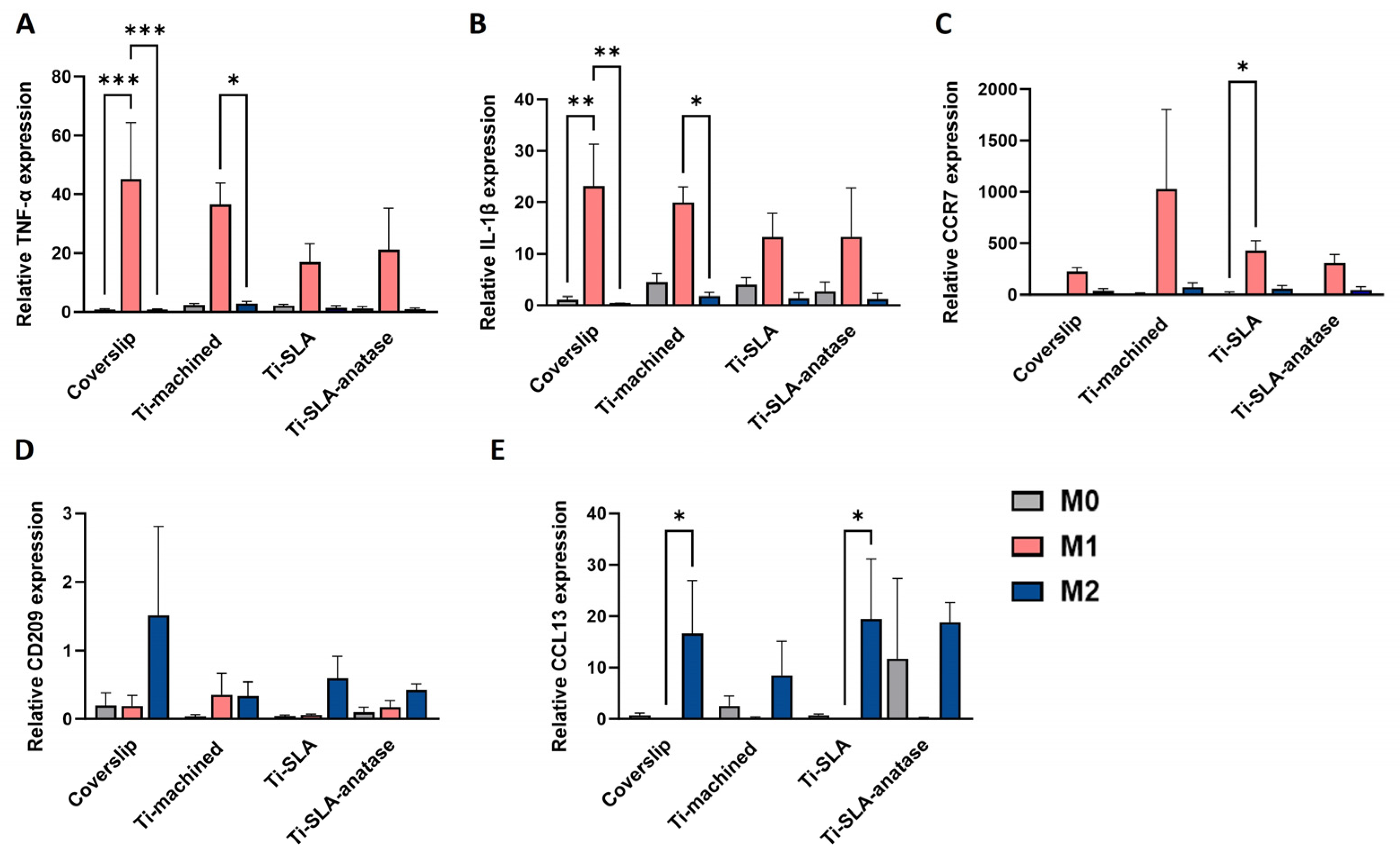 Jfb 17 00111 g004 Jfb 17 00111 g004