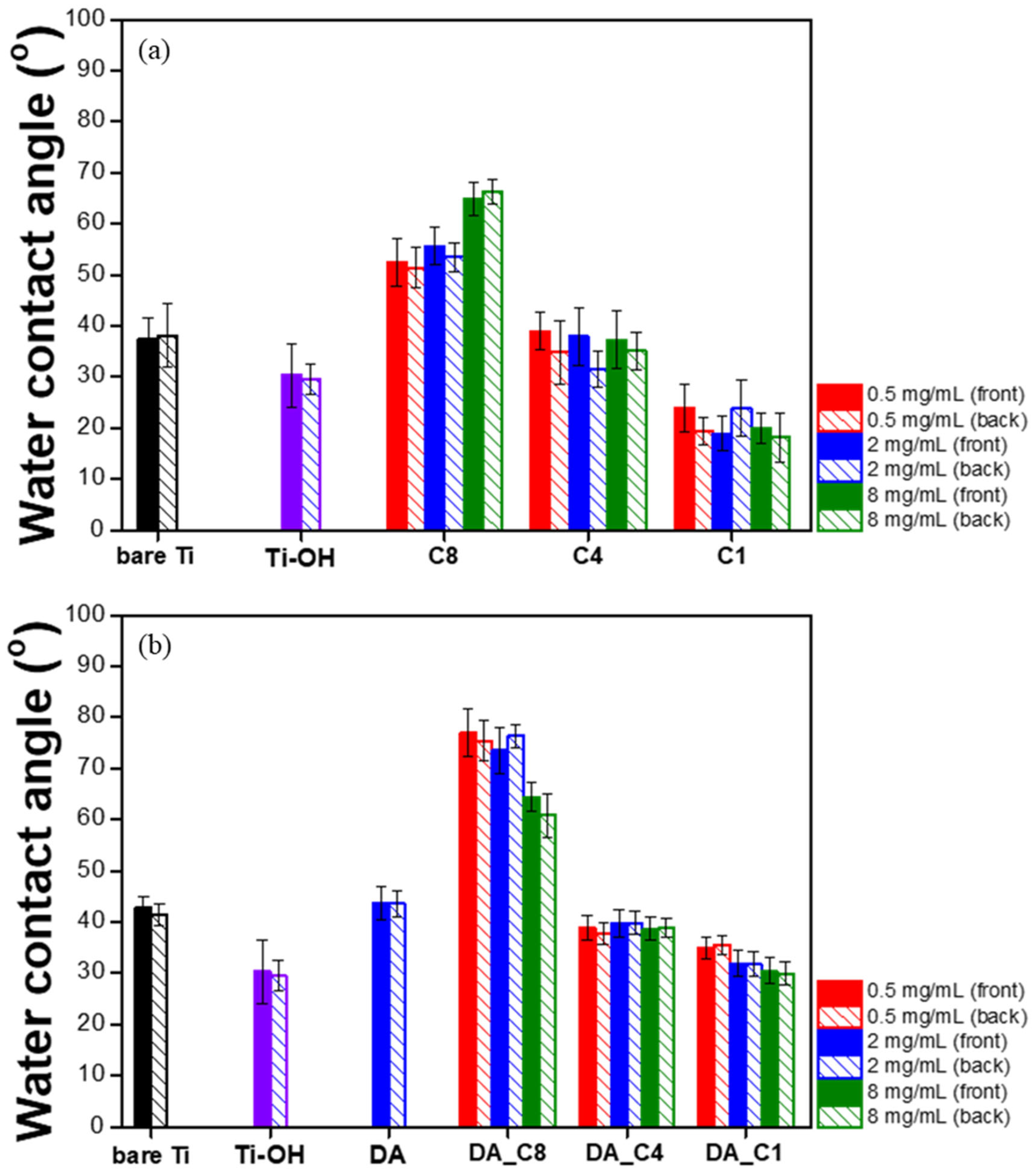 Jfb 17 00271 g004 Jfb 17 00271 g004