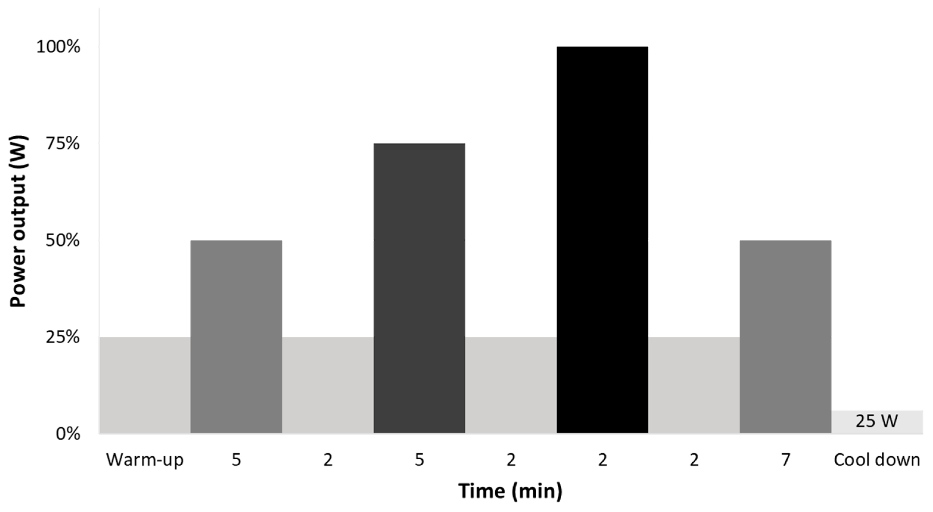 Jfmk 05 00015 g001 Jfmk 05 00015 g001