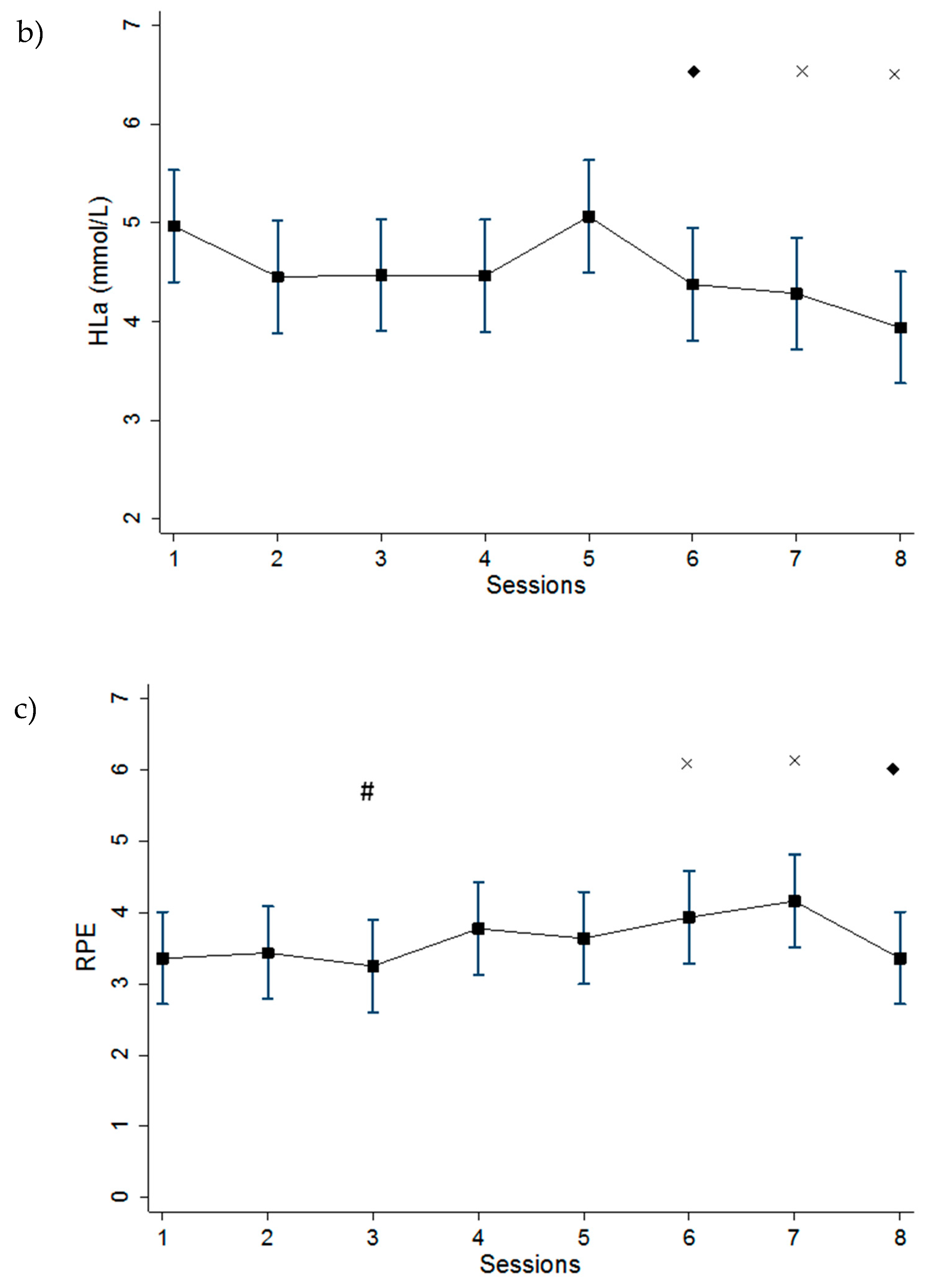 Jfmk 05 00015 g002b Jfmk 05 00015 g002b