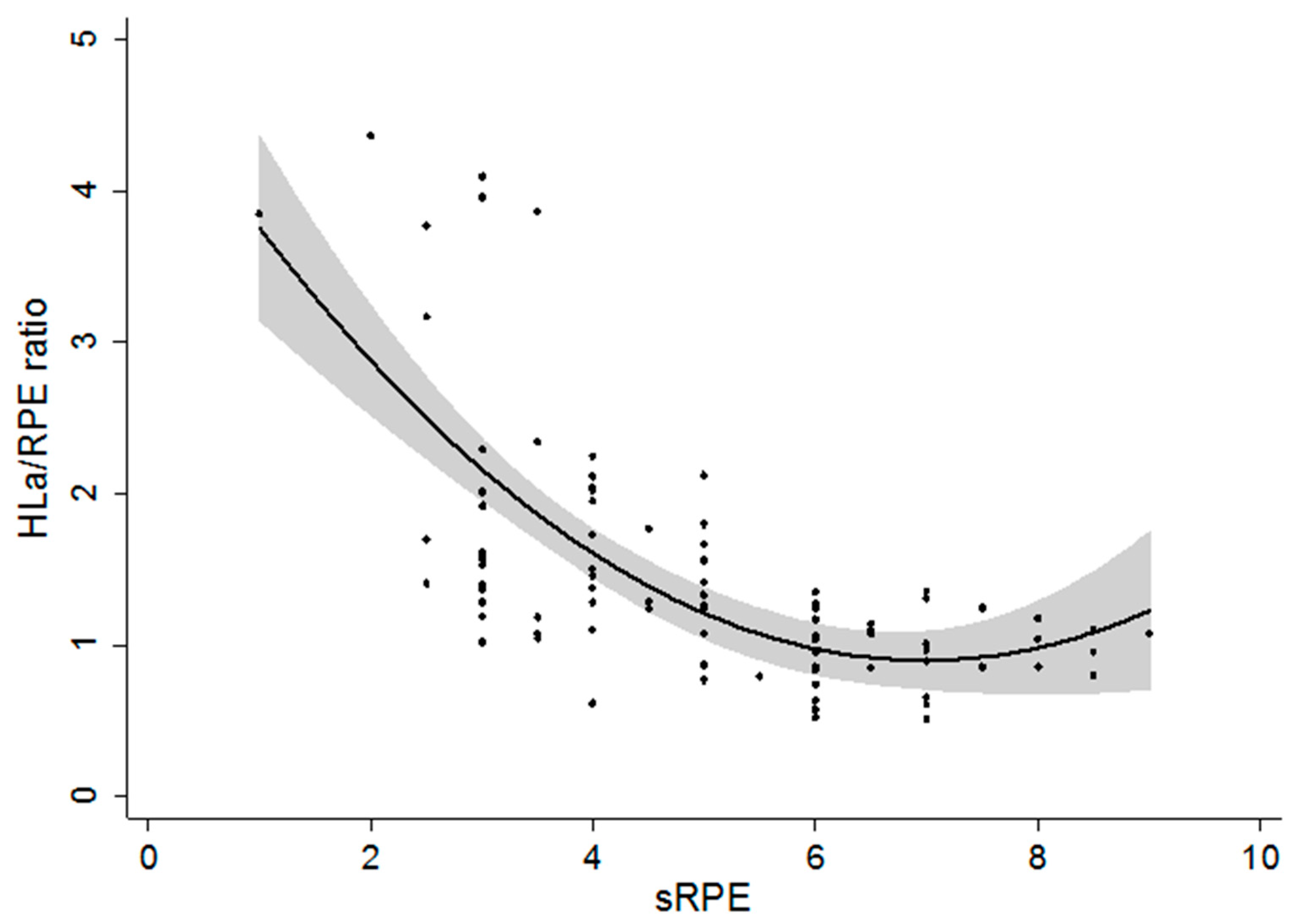 Jfmk 05 00015 g004 Jfmk 05 00015 g004