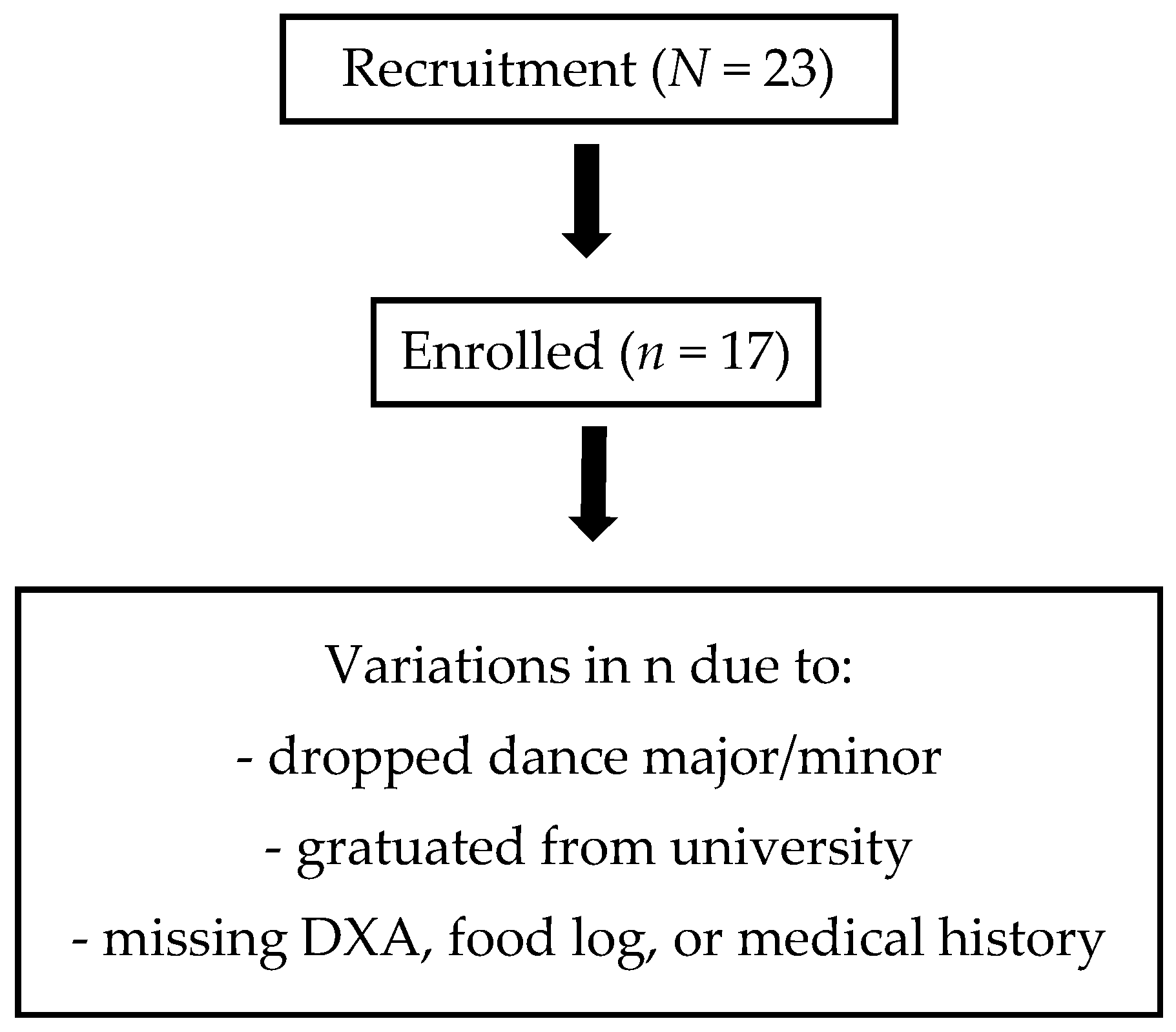 Jfmk 05 00017 g001 Jfmk 05 00017 g001