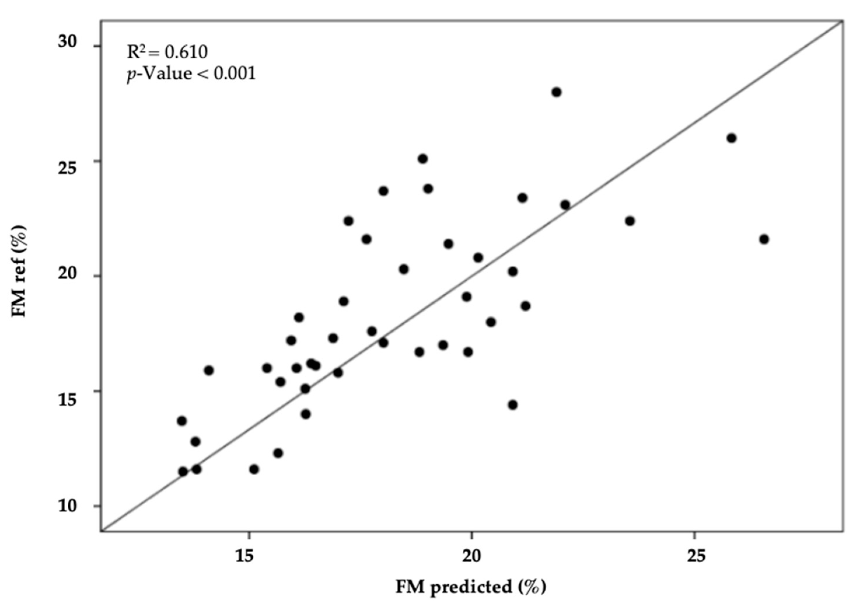 Jfmk 05 00038 g002 Jfmk 05 00038 g002