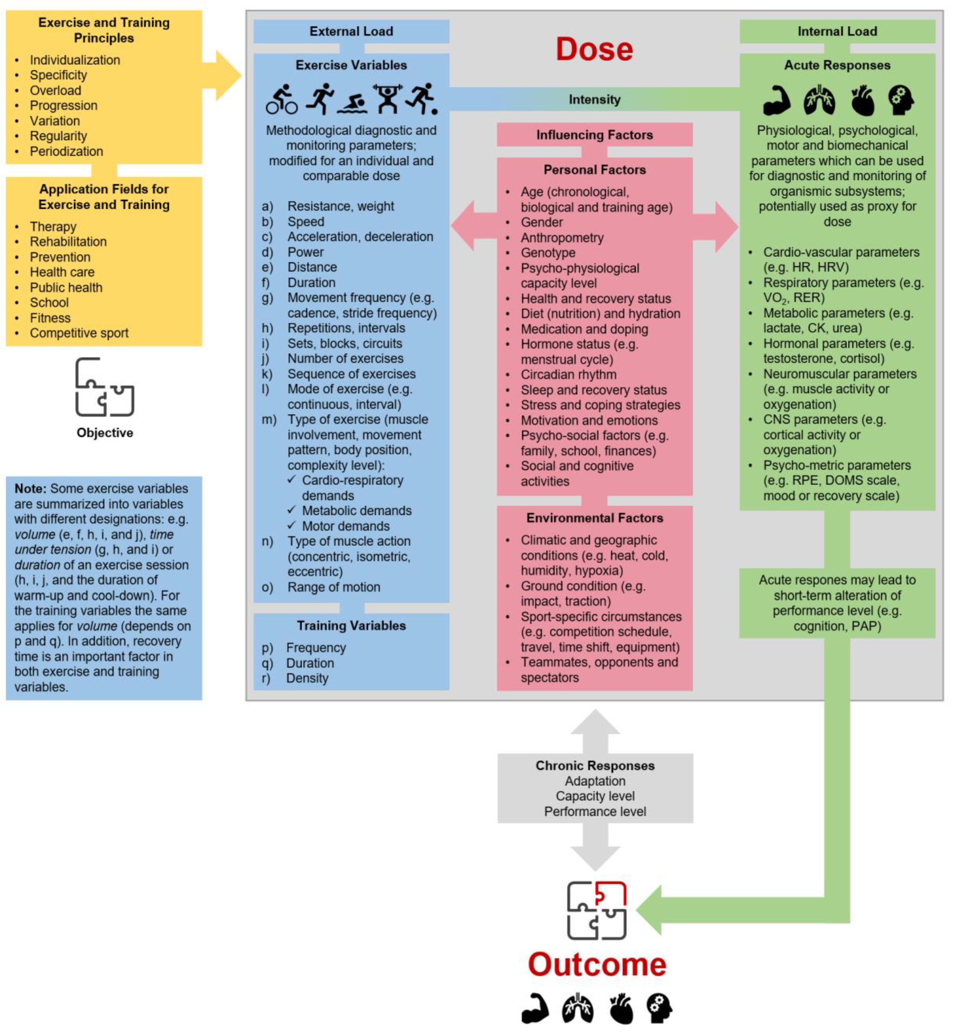 Jfmk 05 00048 g001 Jfmk 05 00048 g001