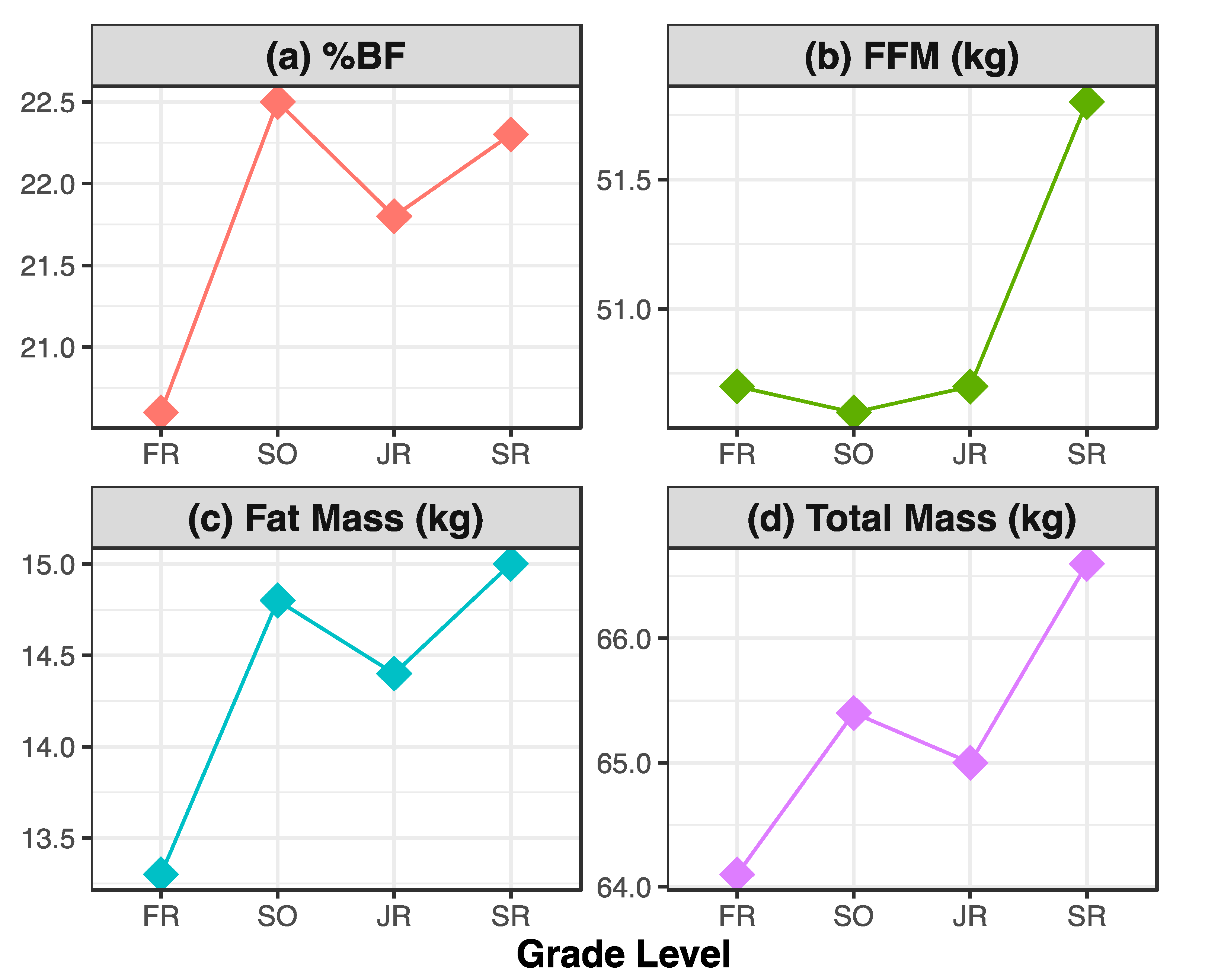 Jfmk 05 00072 g001 Jfmk 05 00072 g001
