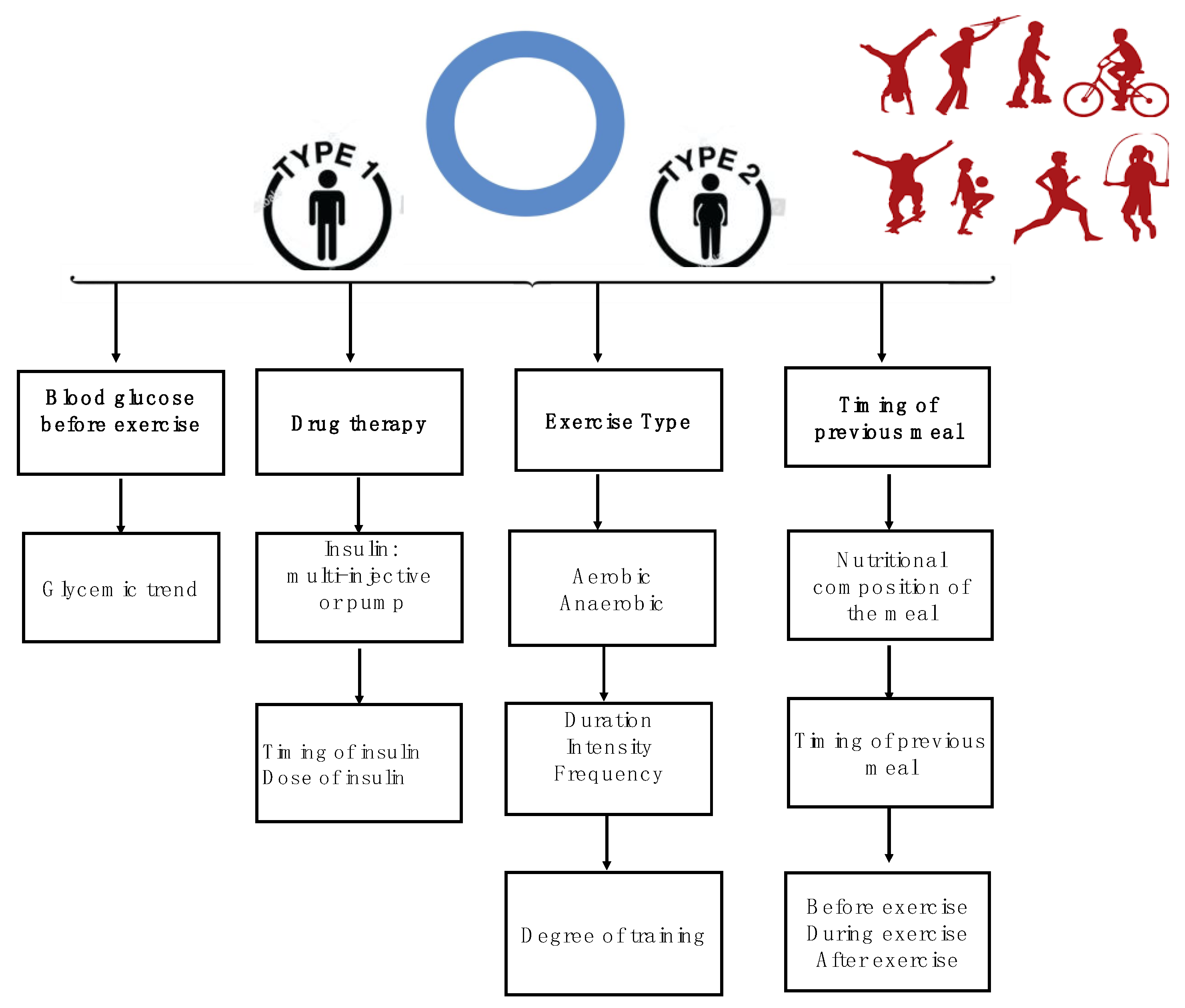 Jfmk 05 00083 g001 Jfmk 05 00083 g001