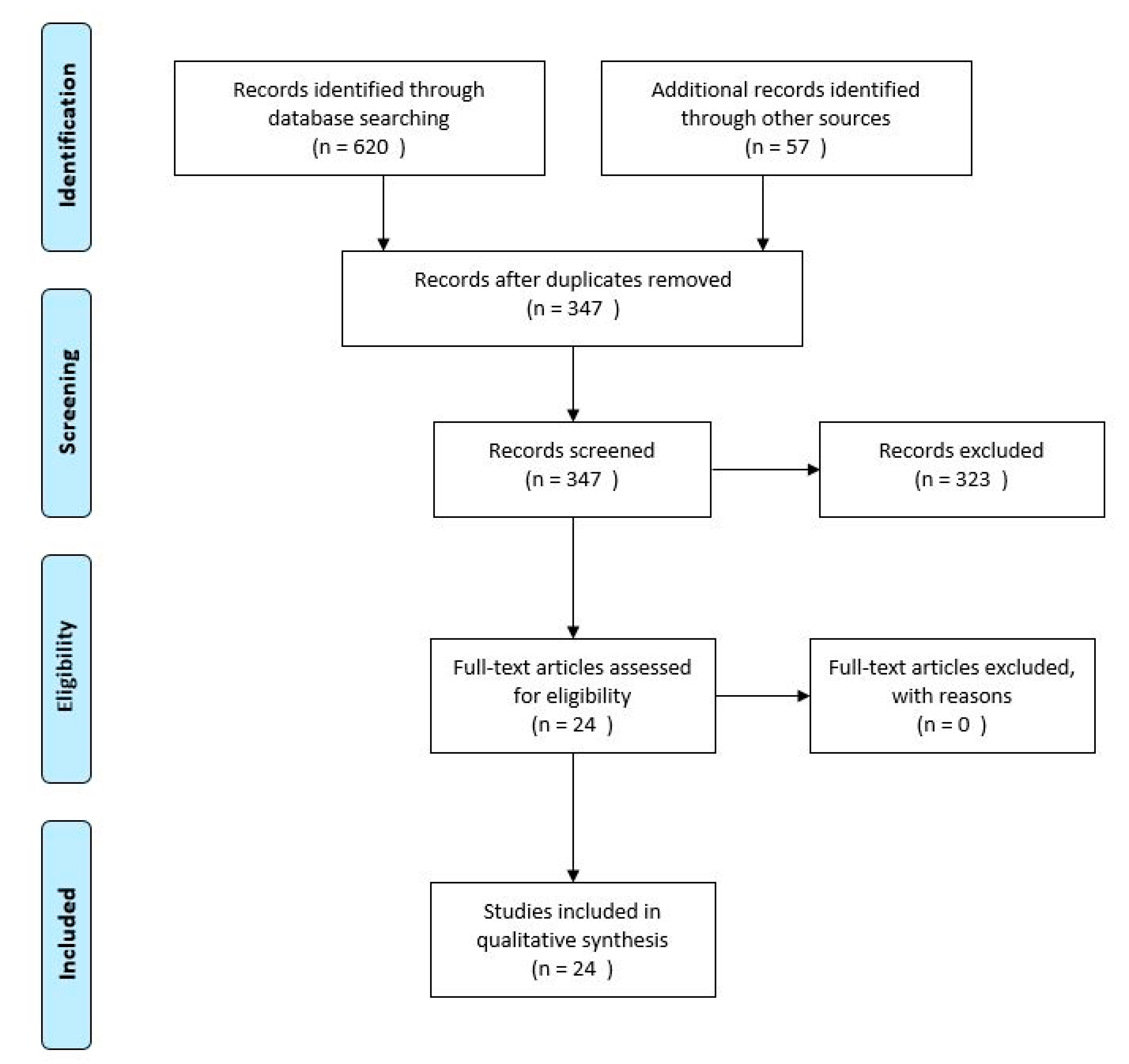 Jfmk 05 00091 g002 Jfmk 05 00091 g002