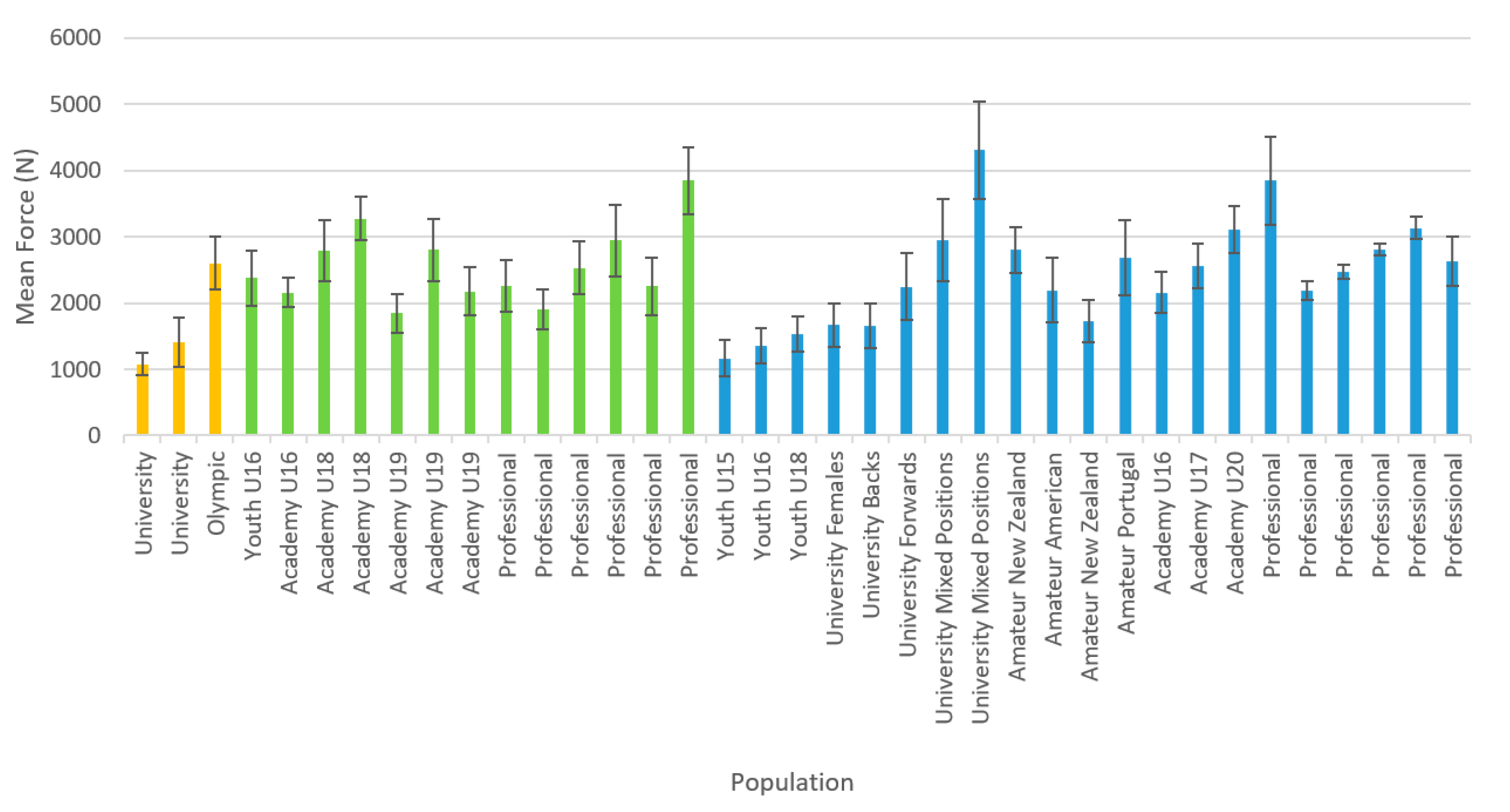 Jfmk 05 00091 g003 Jfmk 05 00091 g003