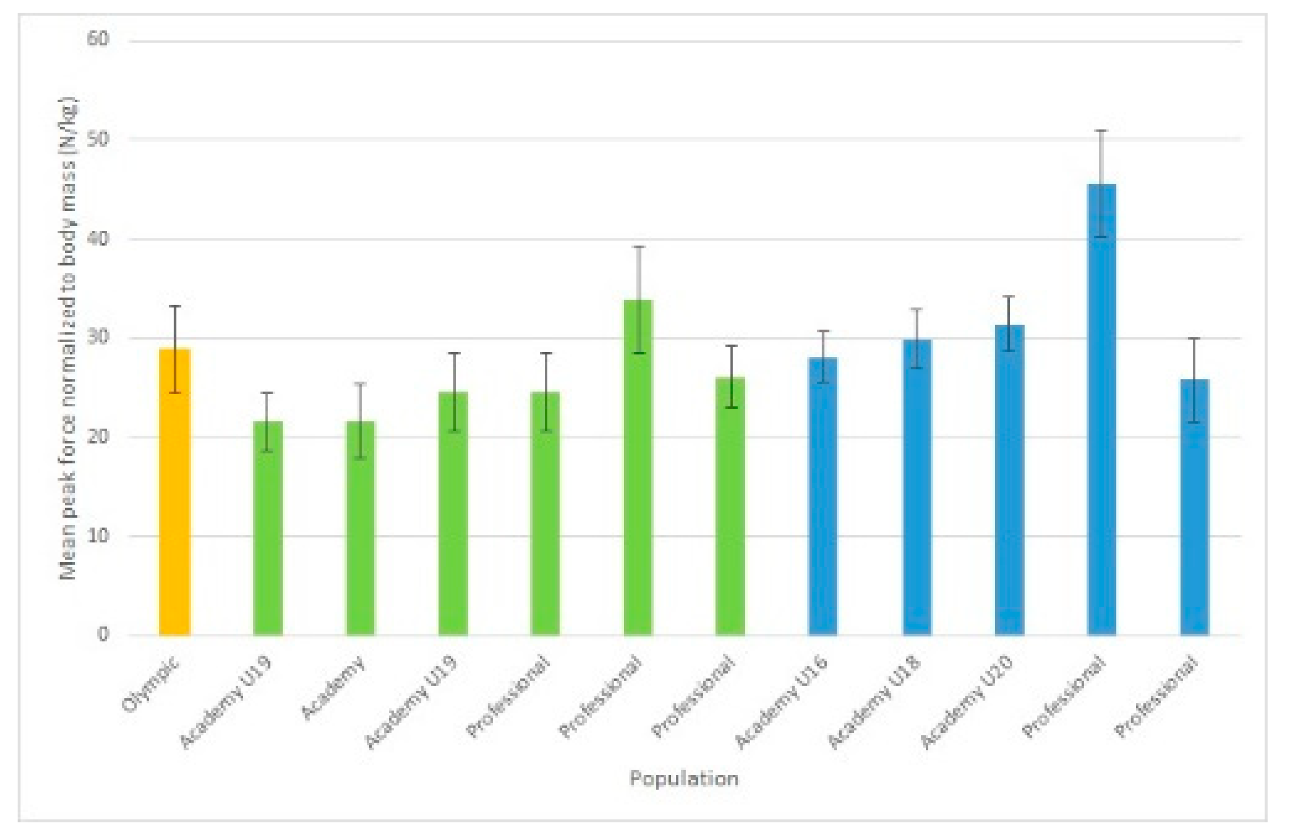 Jfmk 05 00091 g004 Jfmk 05 00091 g004