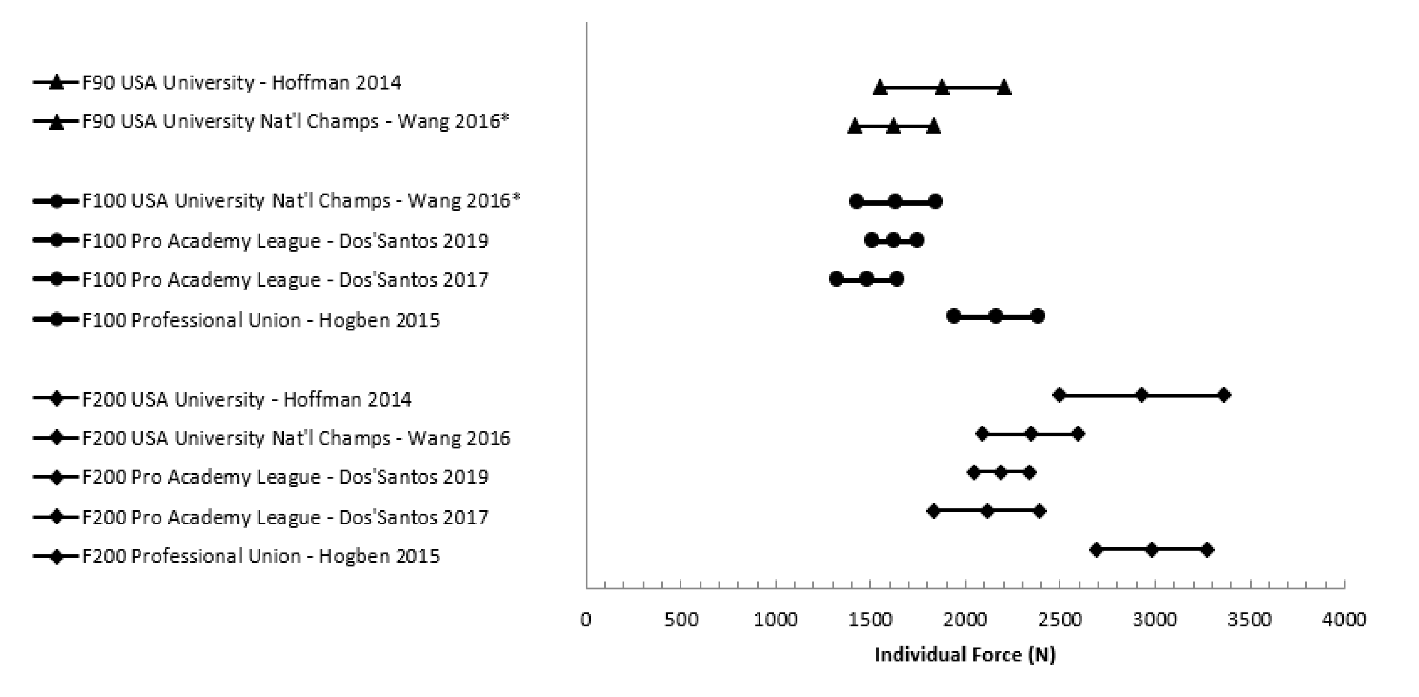 Jfmk 05 00091 g005 Jfmk 05 00091 g005