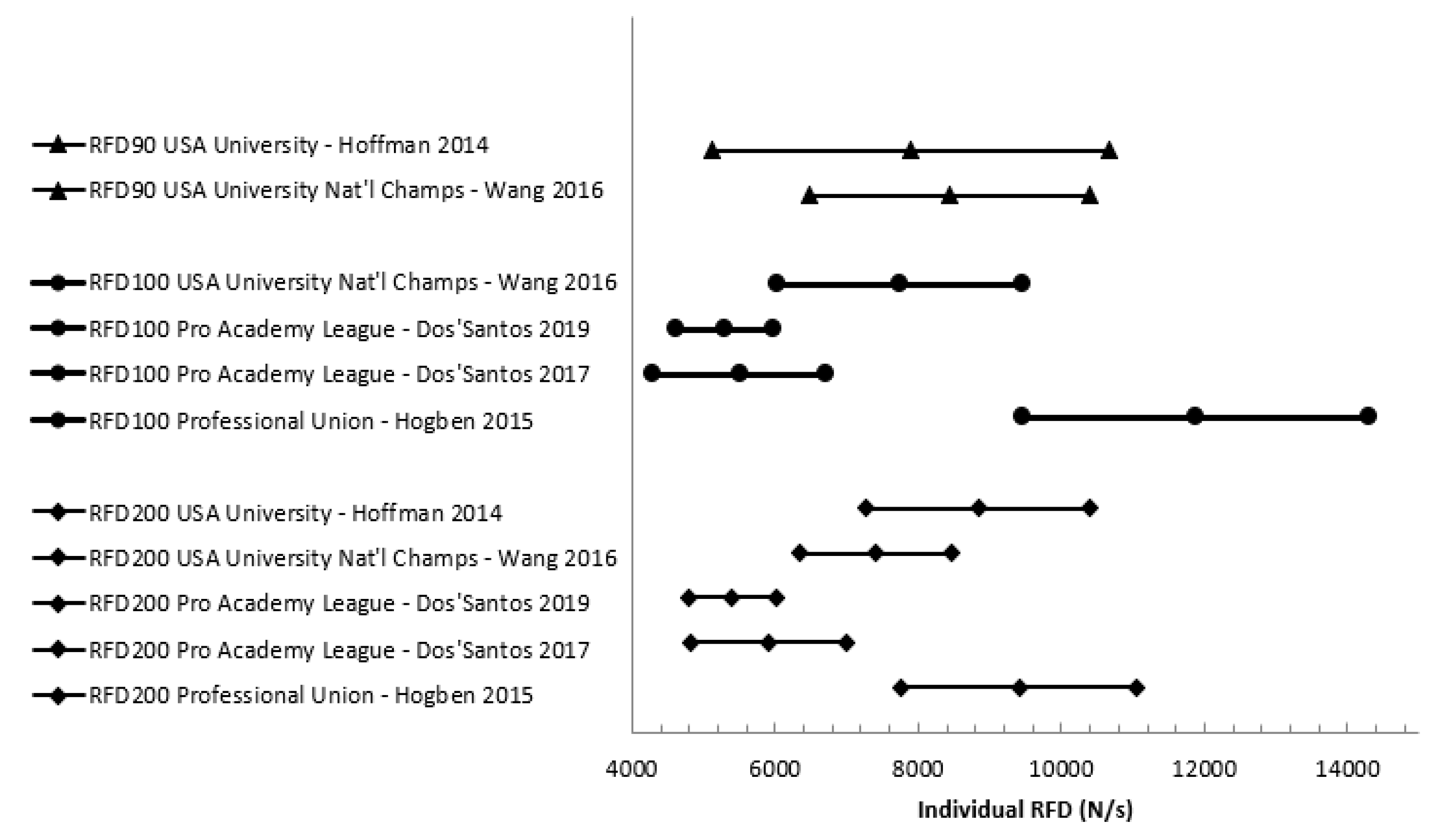 Jfmk 05 00091 g006 Jfmk 05 00091 g006