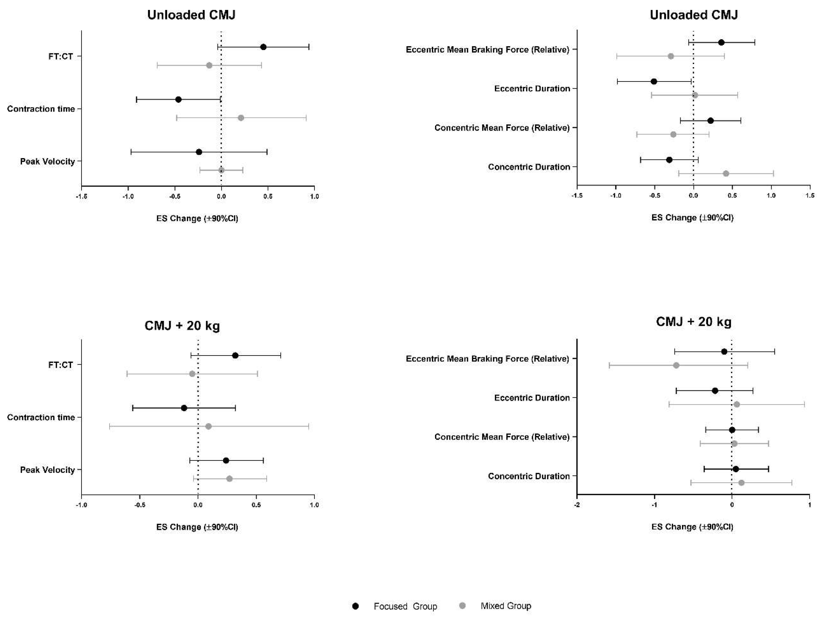 Jfmk 05 00099 g001 Jfmk 05 00099 g001