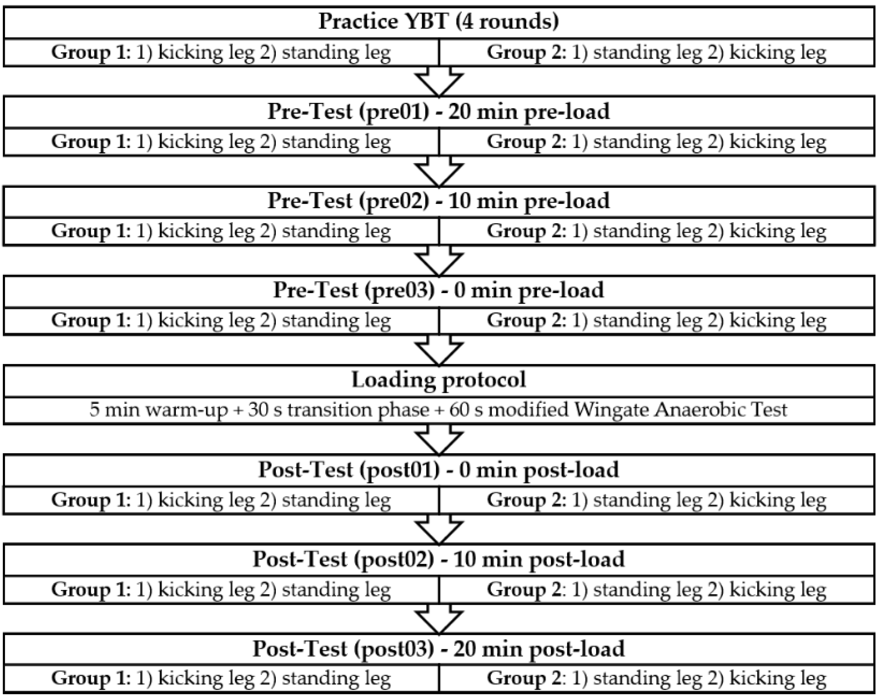 Jfmk 05 00100 g001 Jfmk 05 00100 g001