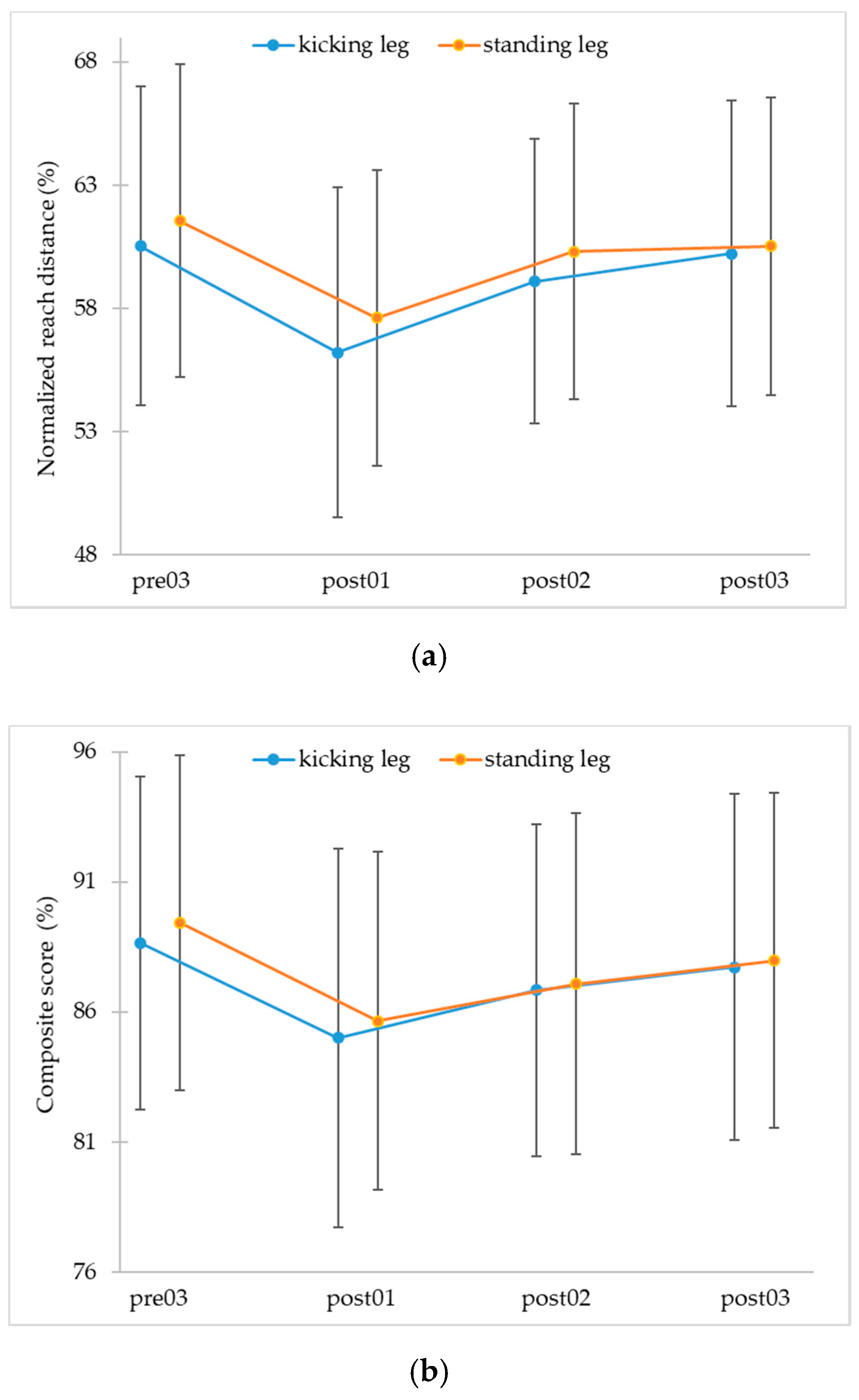 Jfmk 05 00100 g003 Jfmk 05 00100 g003