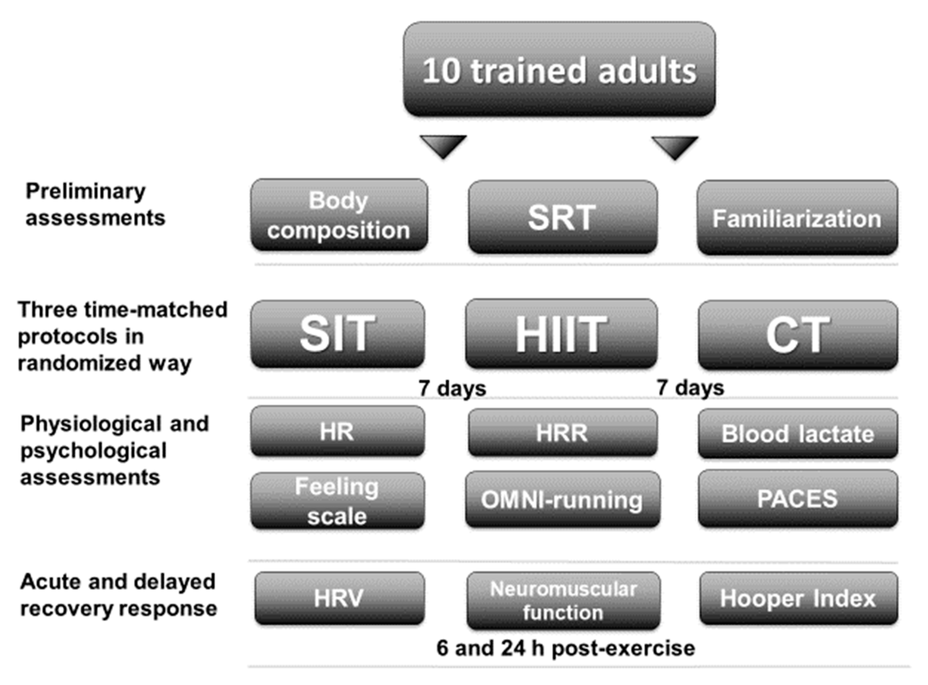 Jfmk 06 00044 g001 Jfmk 06 00044 g001
