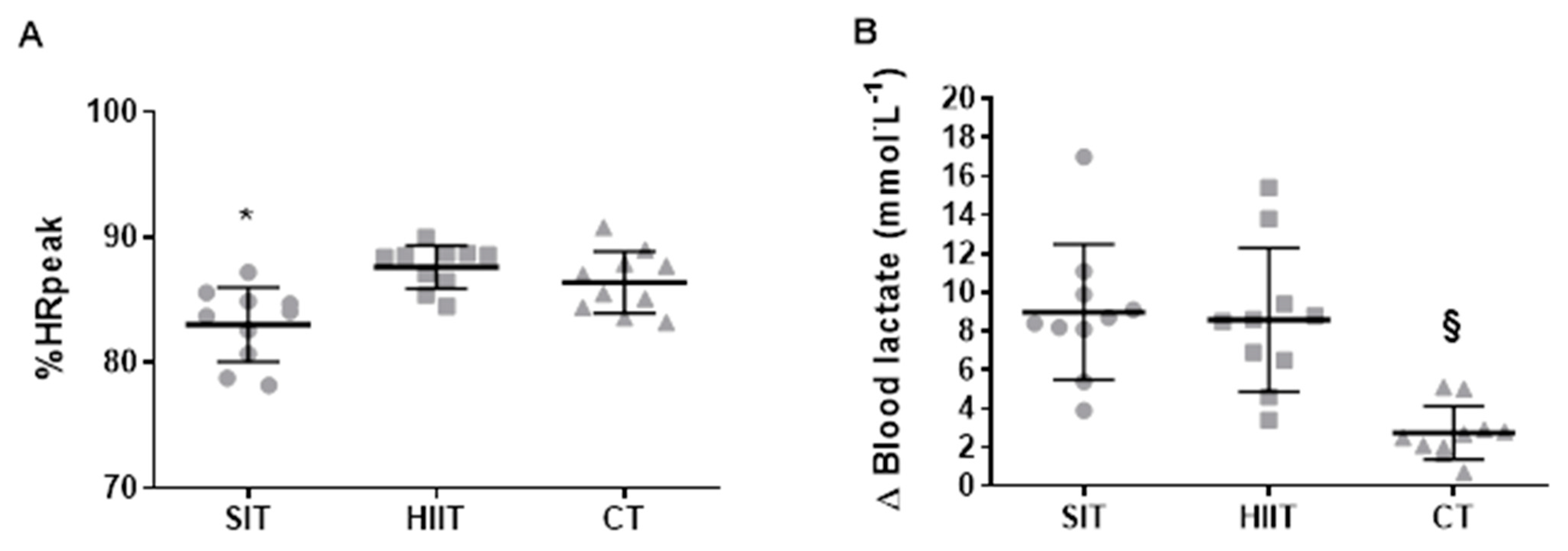 Jfmk 06 00044 g002 Jfmk 06 00044 g002