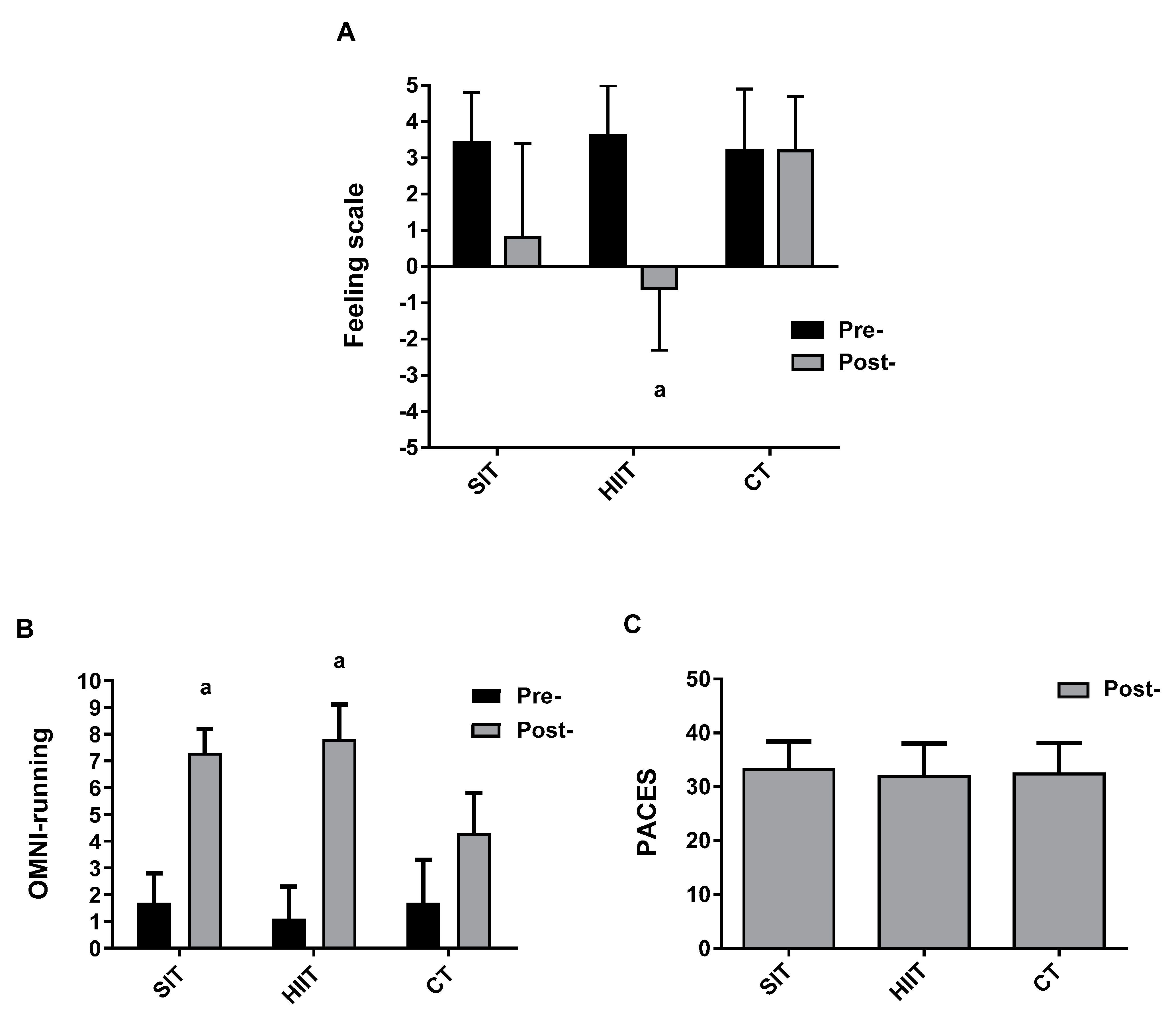 Jfmk 06 00044 g003 Jfmk 06 00044 g003