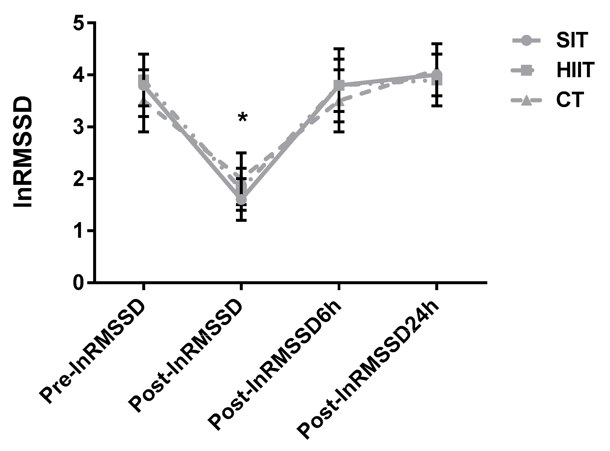 Jfmk 06 00044 g004 Jfmk 06 00044 g004