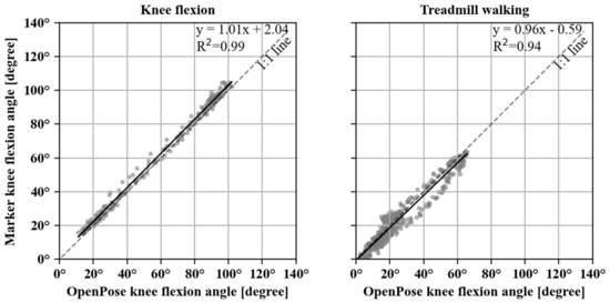 Jfmk 06 00060 g0a1 550