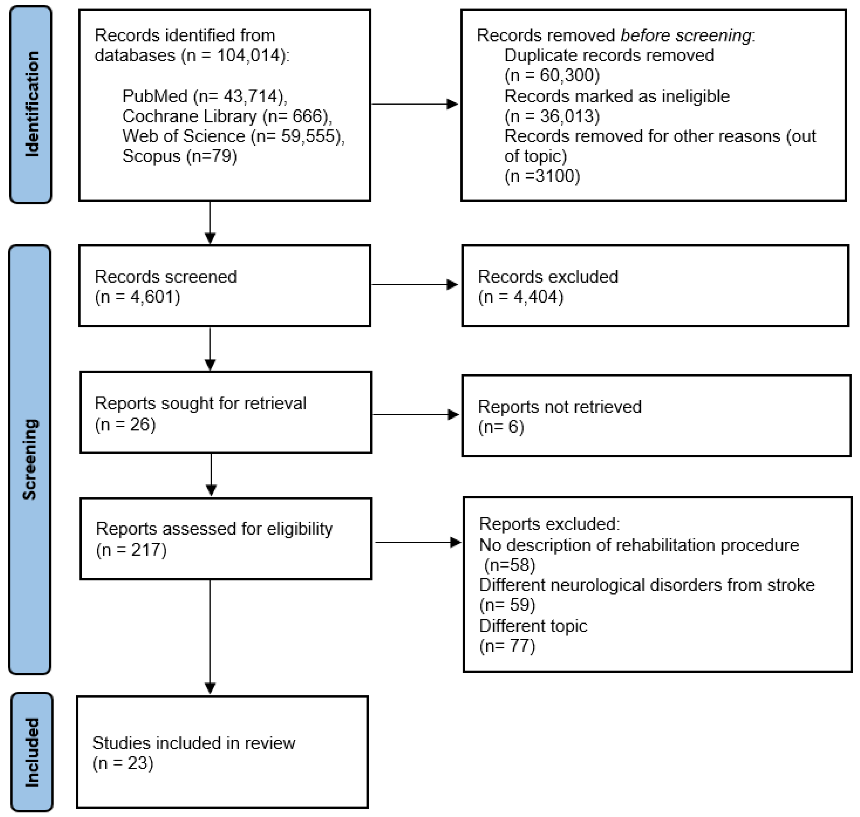 Jfmk 07 00053 g001 Jfmk 07 00053 g001